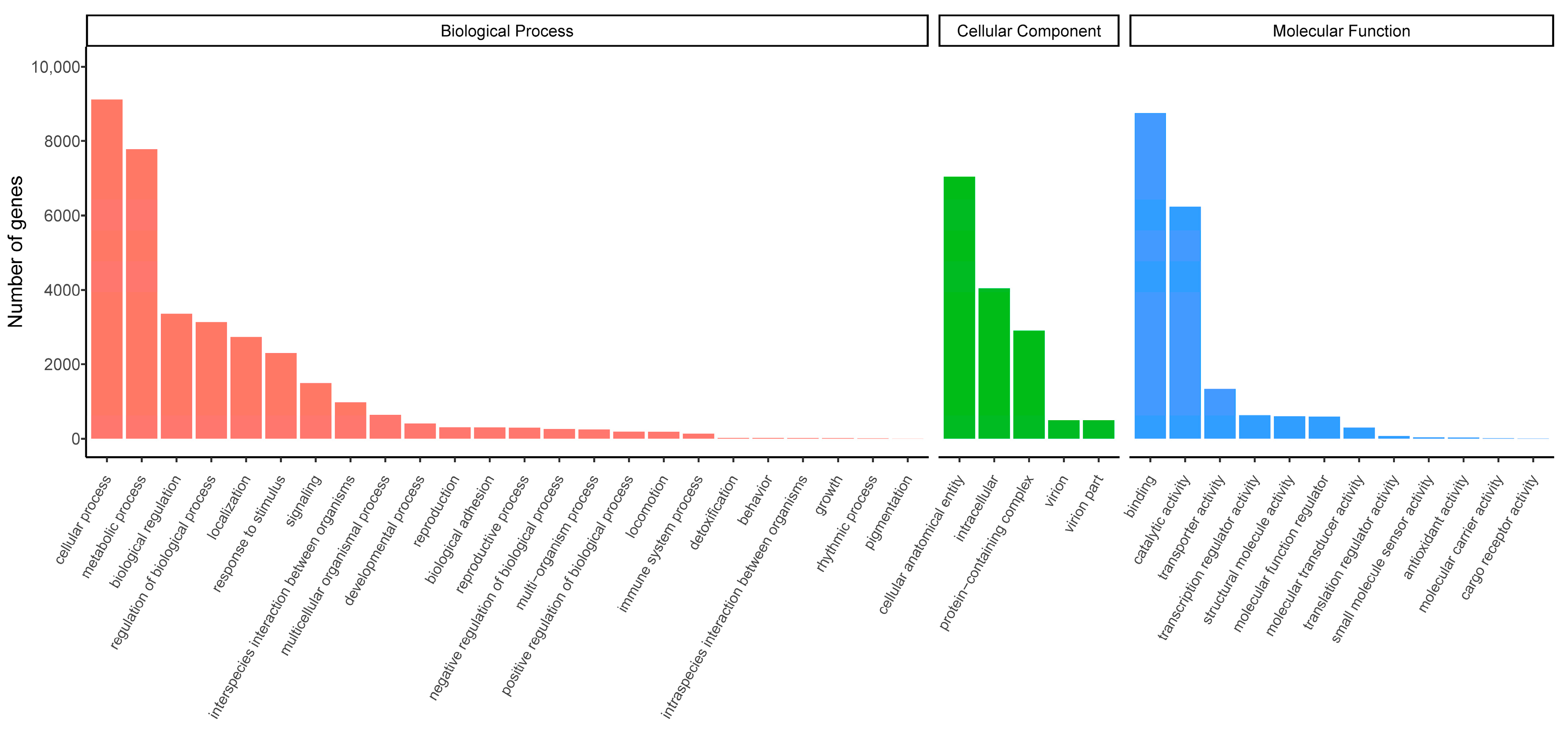 Biology 14 01746 g001 Biology 14 01746 g001