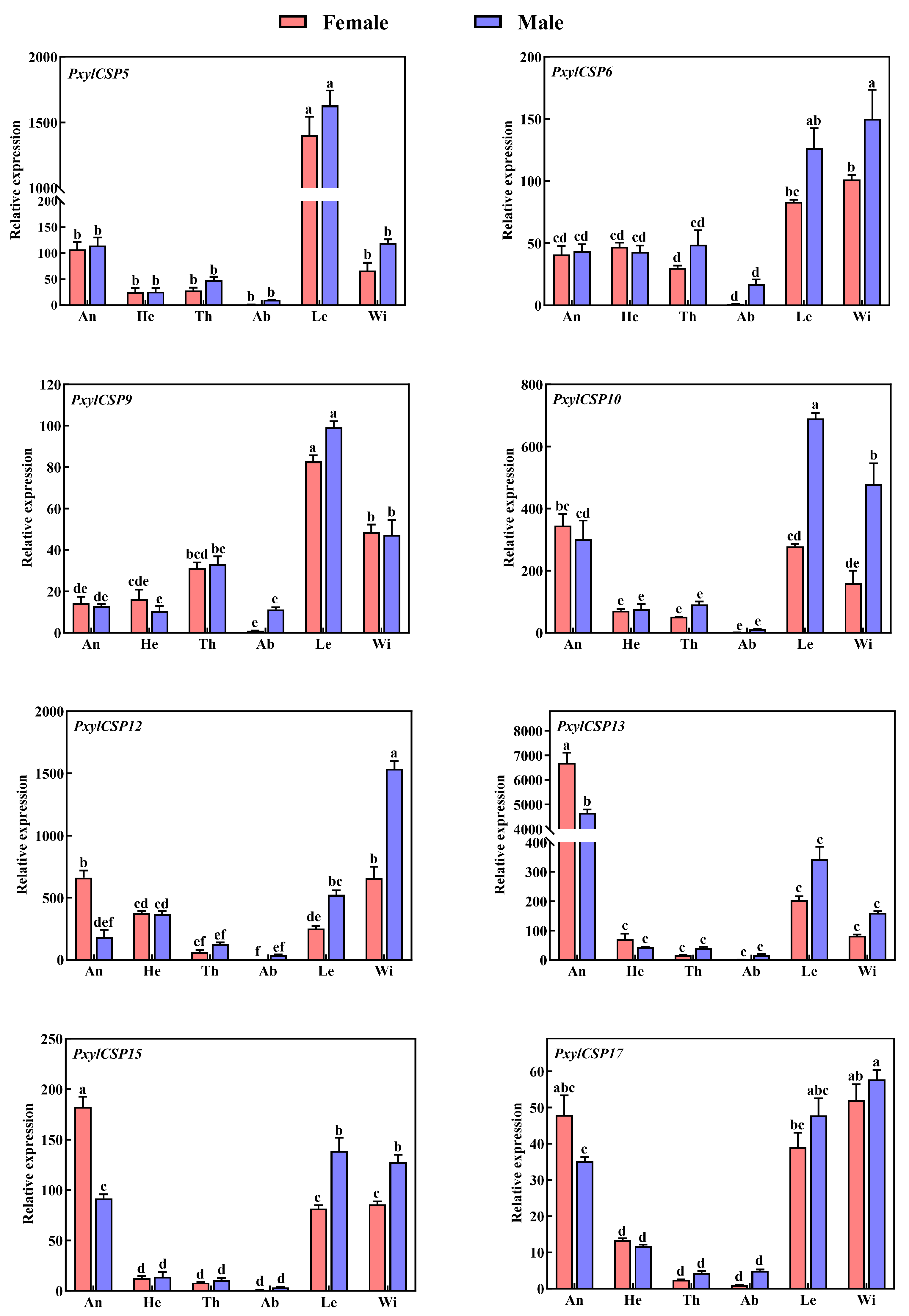 Biology 14 01746 g003 Biology 14 01746 g003