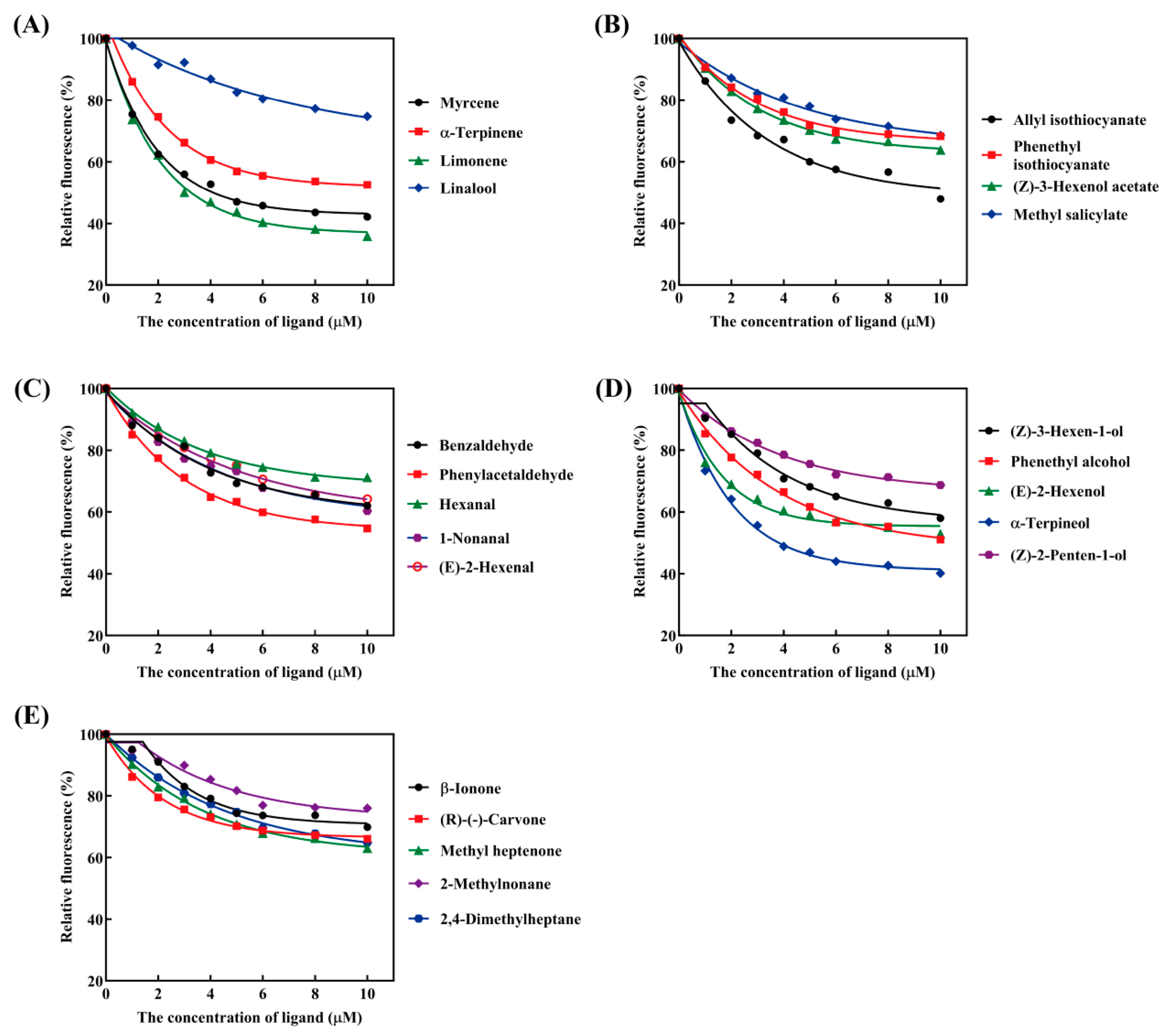 Biology 14 01746 g006 Biology 14 01746 g006