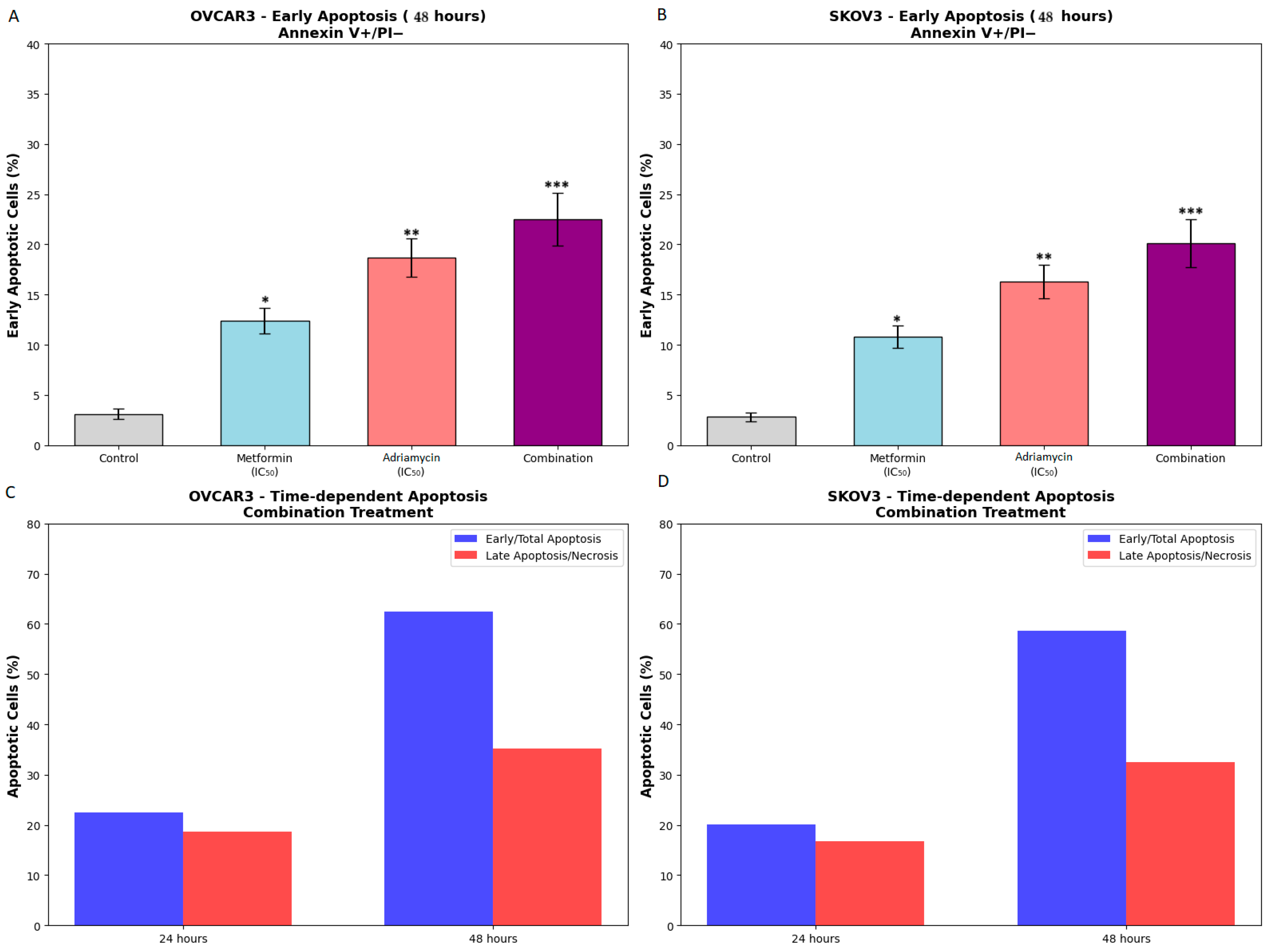 Biology 14 01749 g004