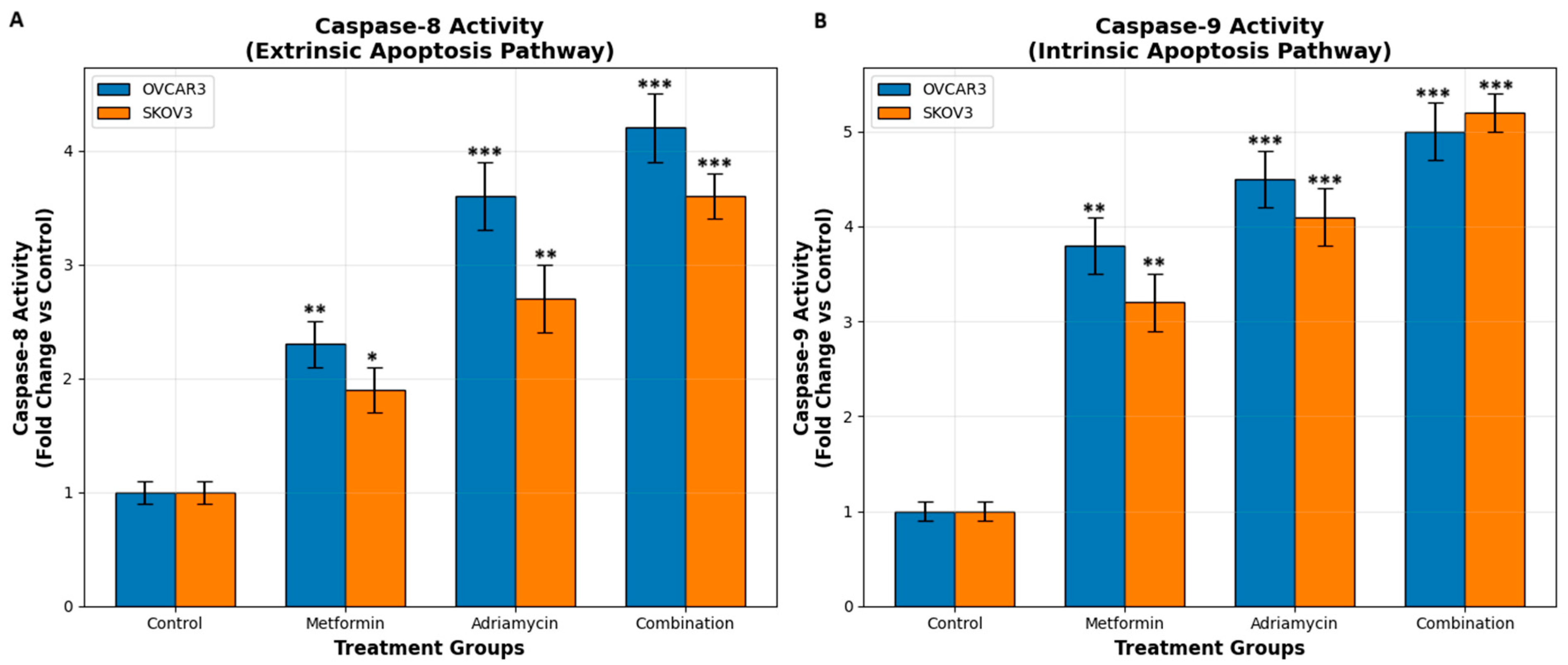 Biology 14 01749 g005