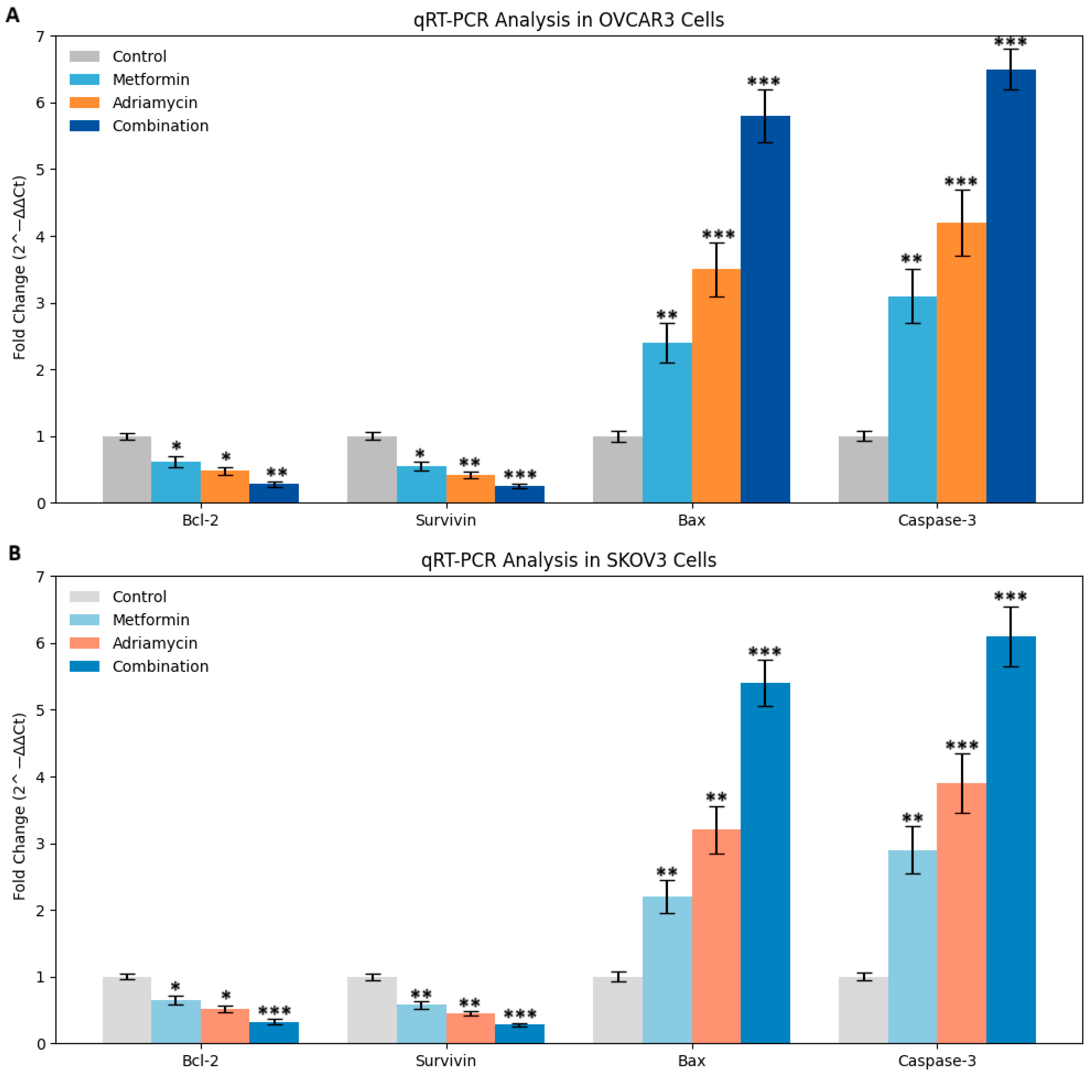 Biology 14 01749 g008