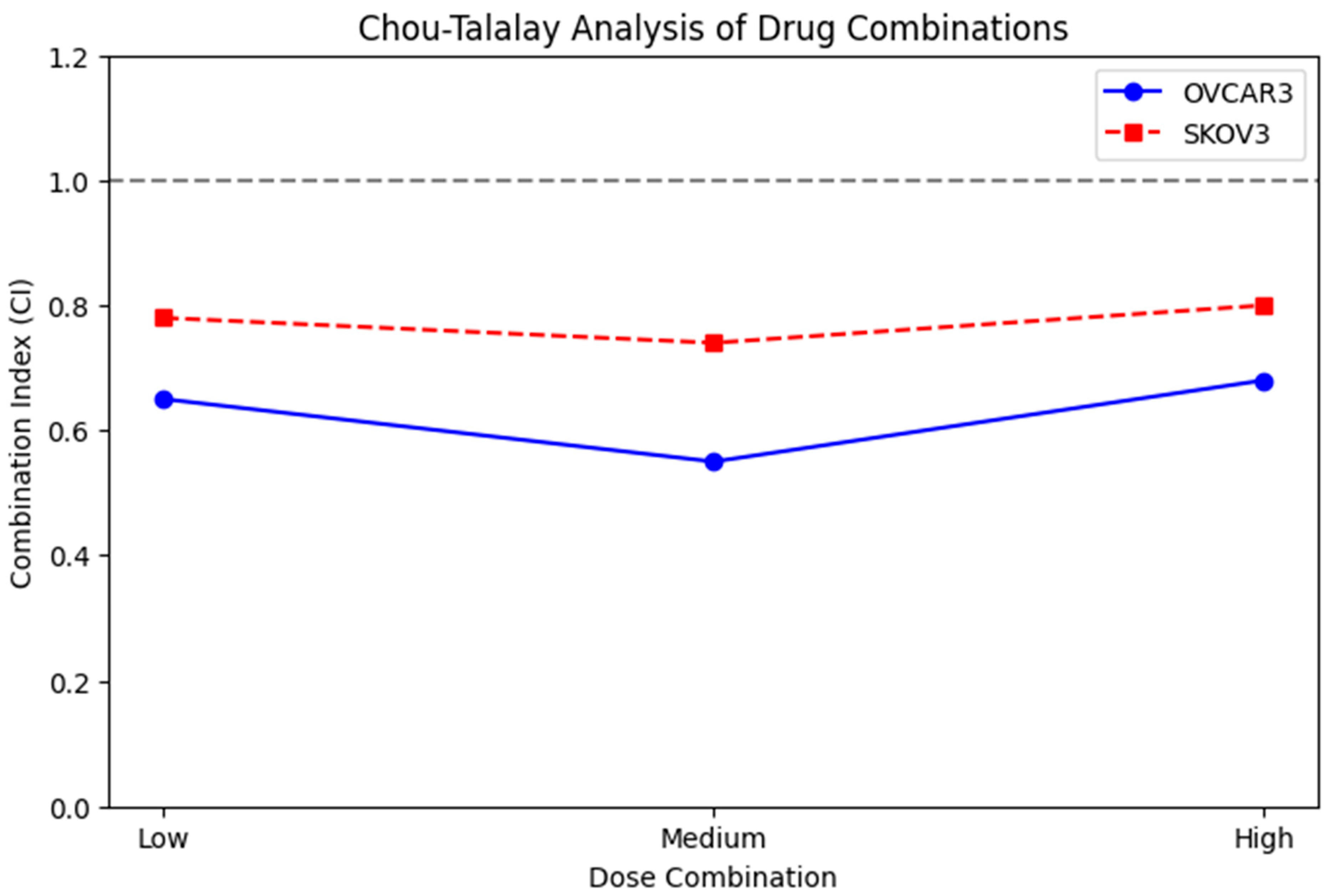 Biology 14 01749 g009