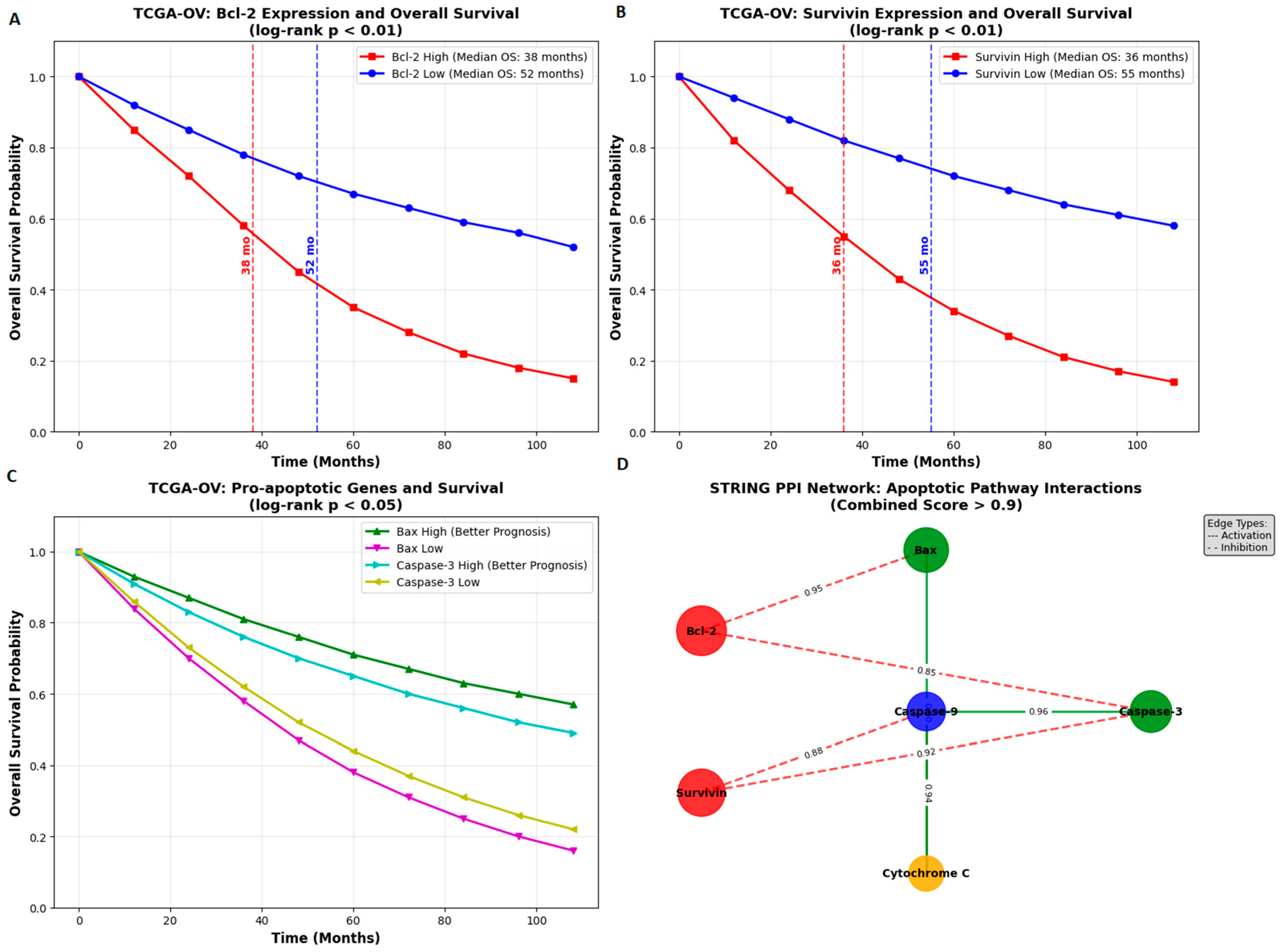 Biology 14 01749 g011