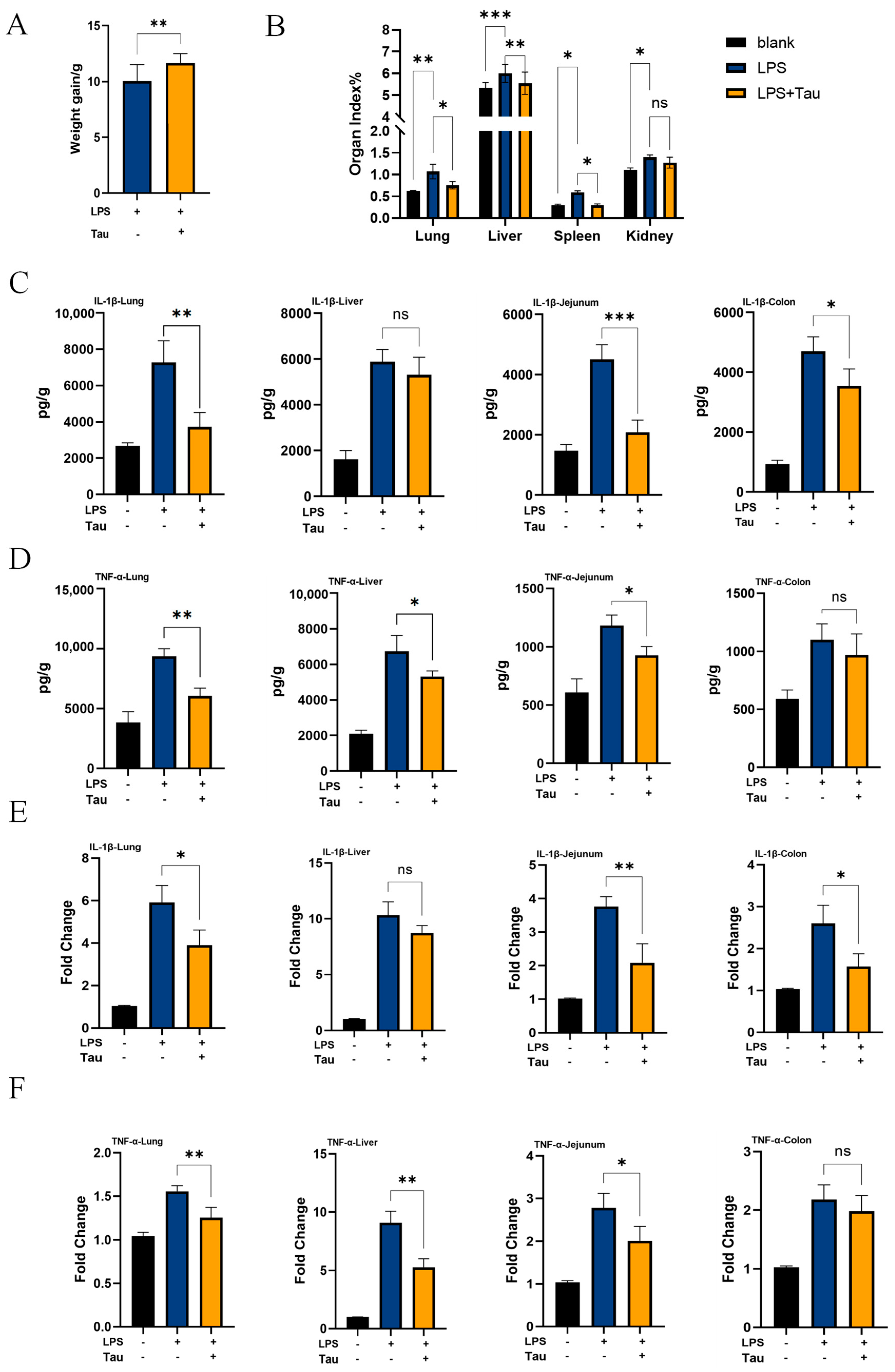 Biology 14 01751 g004