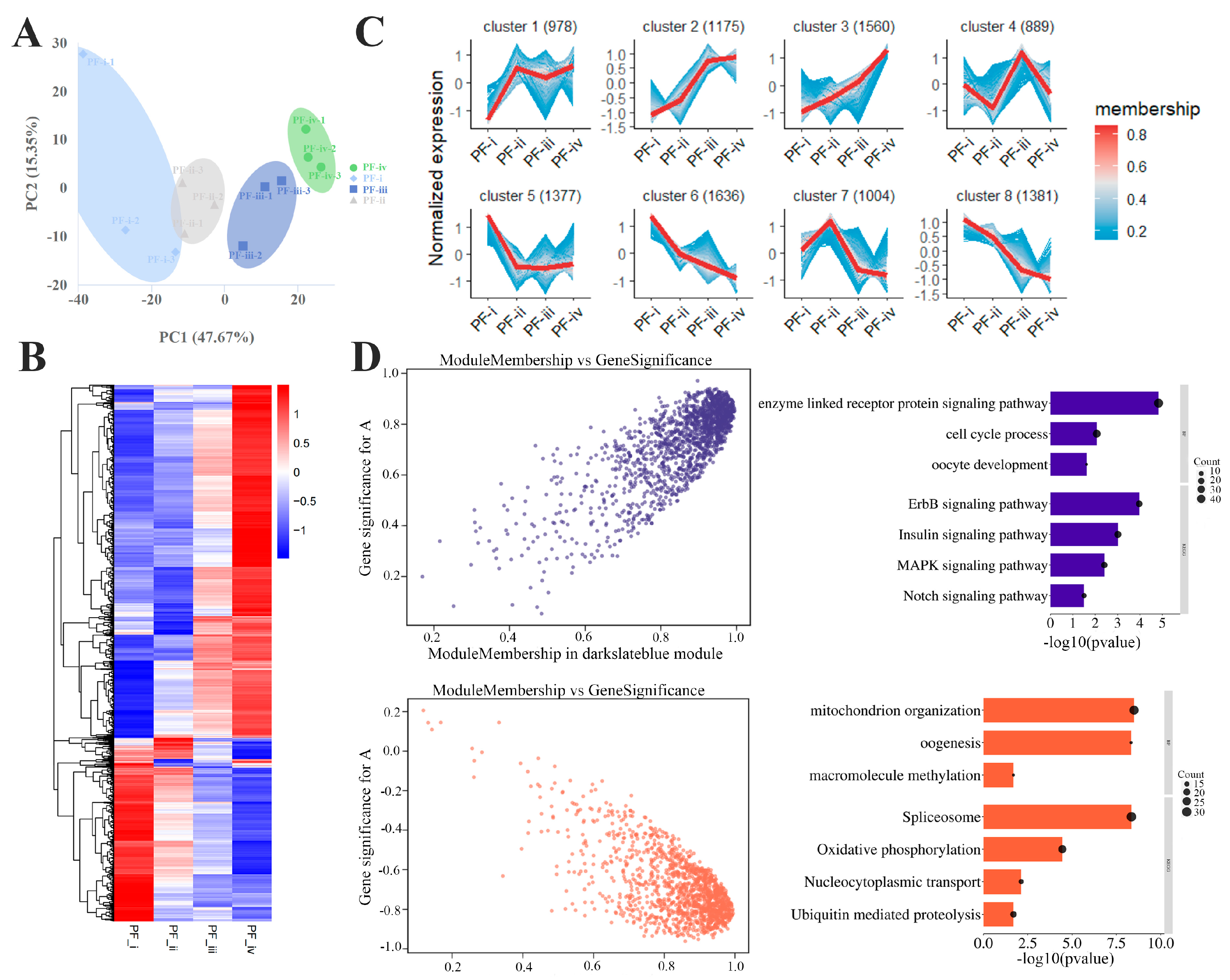 Biology 14 01752 g002 Biology 14 01752 g002