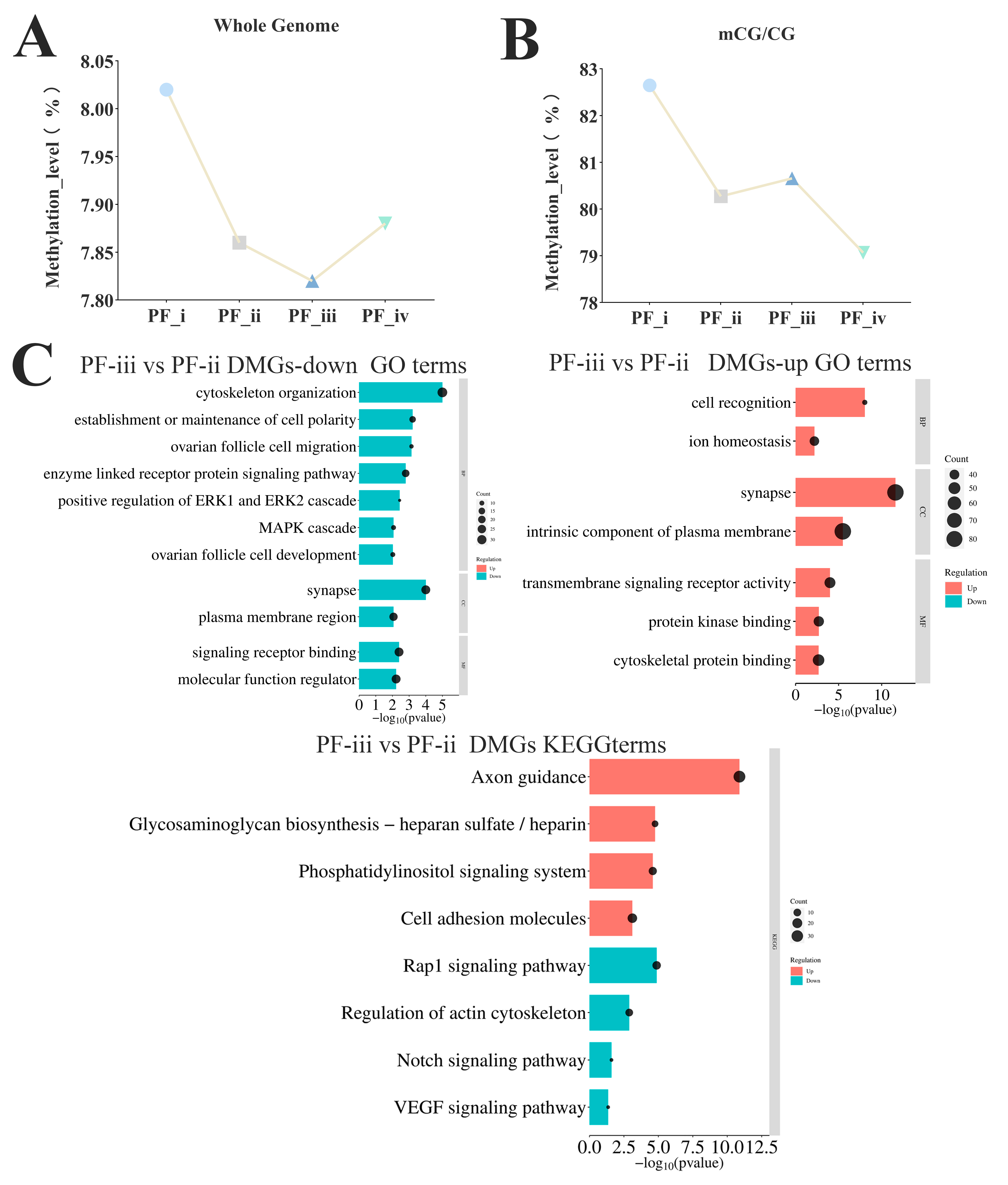 Biology 14 01752 g003 Biology 14 01752 g003