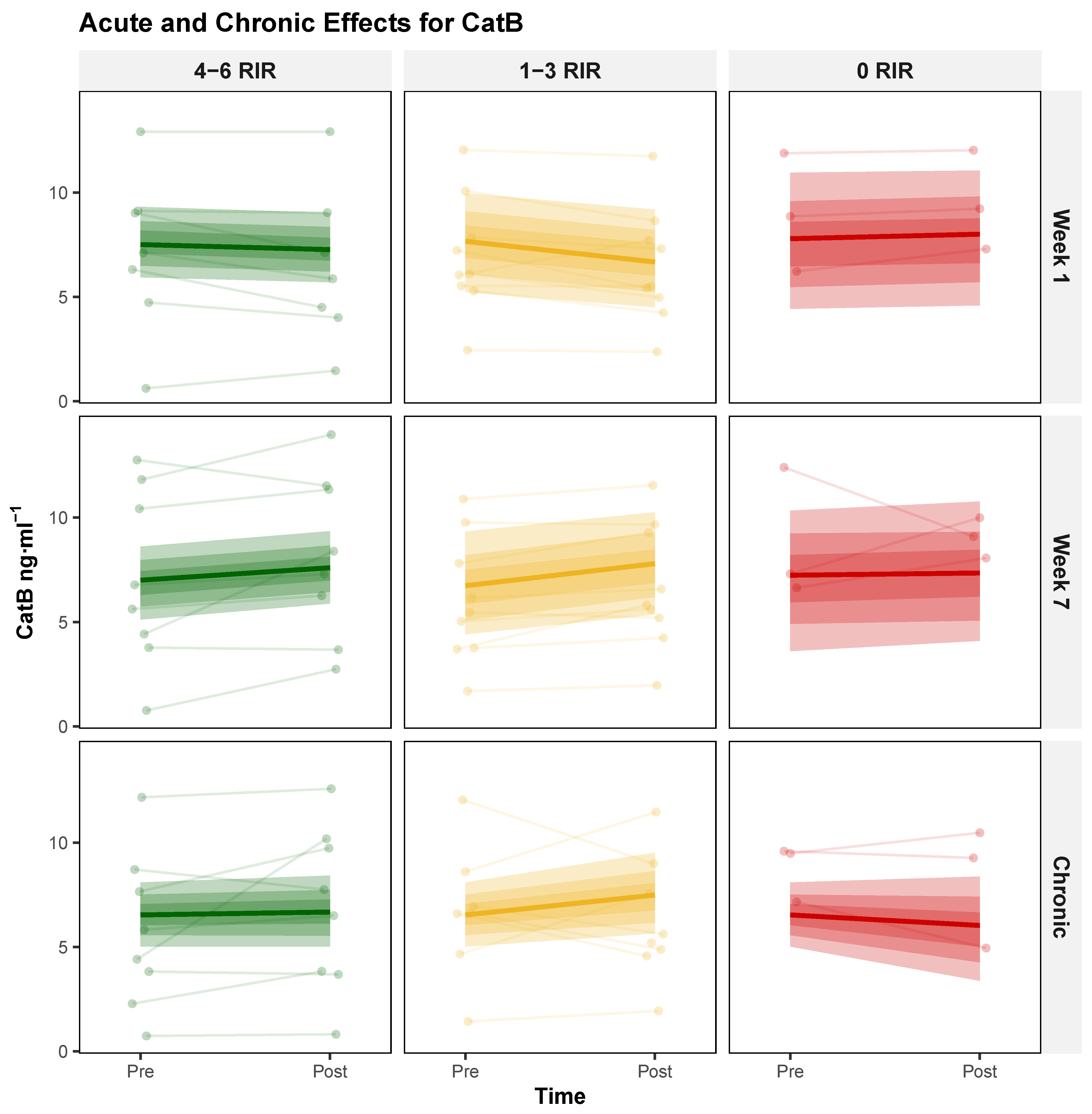 Biology 14 01756 g002 Biology 14 01756 g002