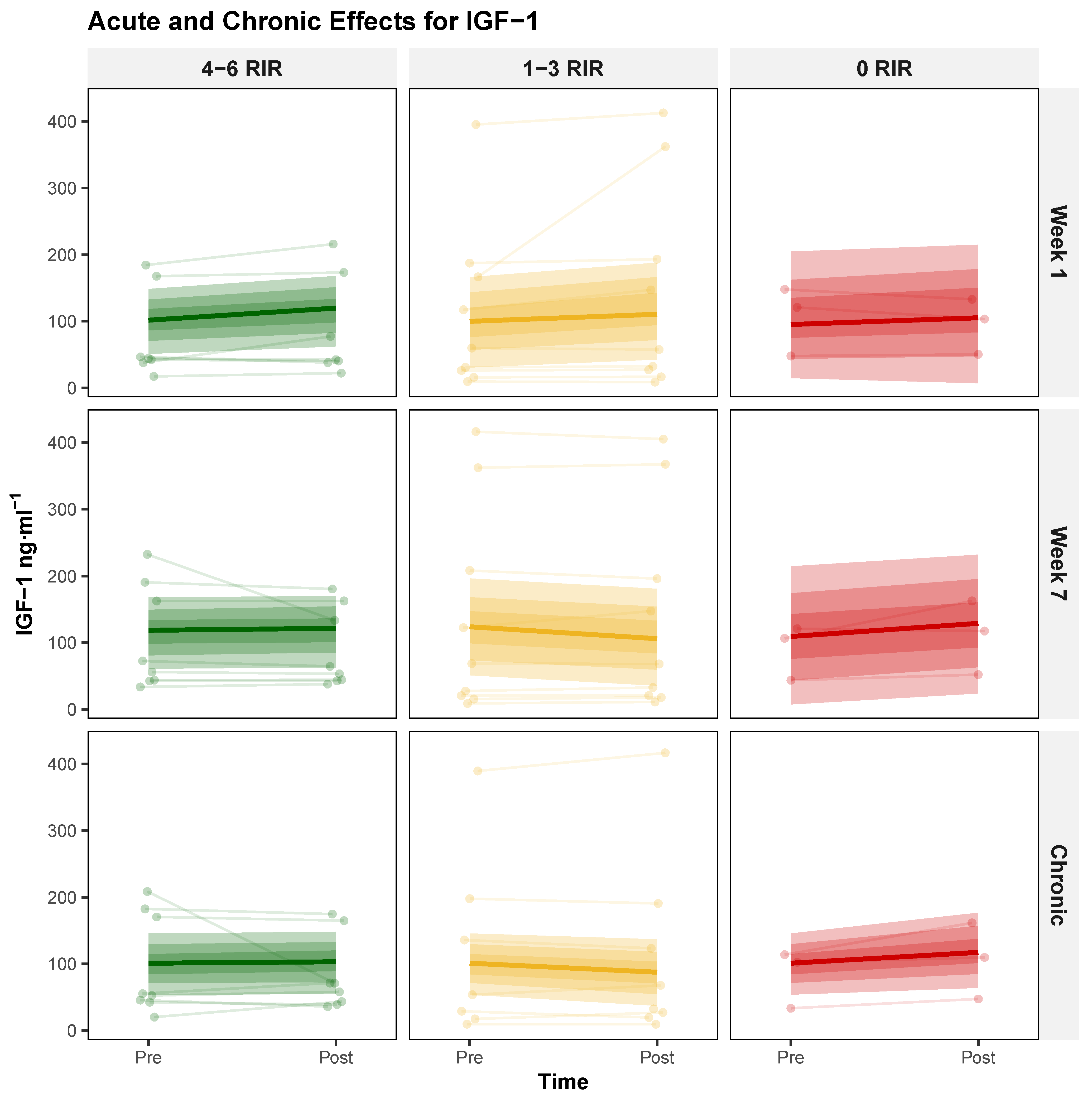 Biology 14 01756 g003 Biology 14 01756 g003