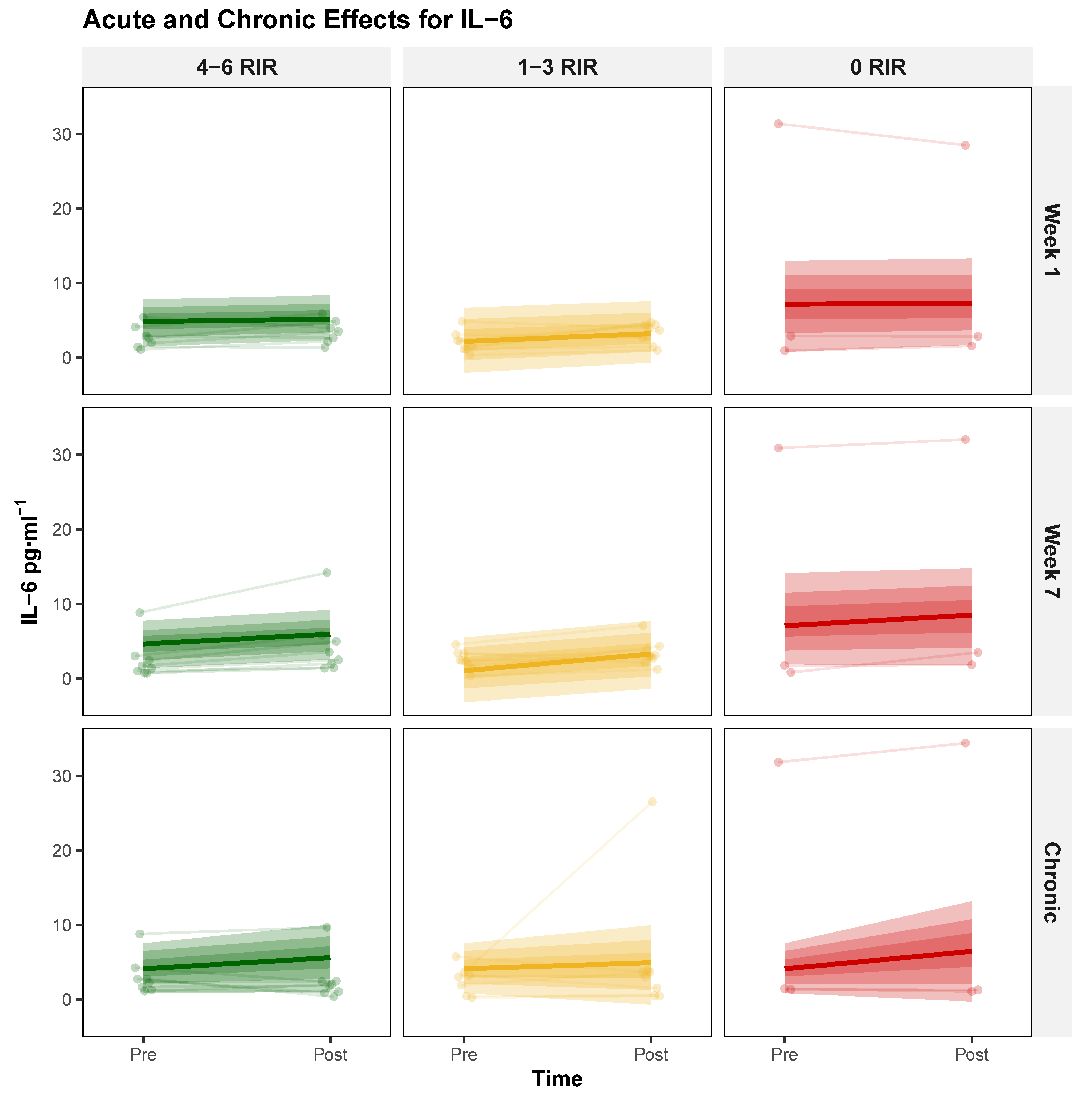 Biology 14 01756 g004 Biology 14 01756 g004