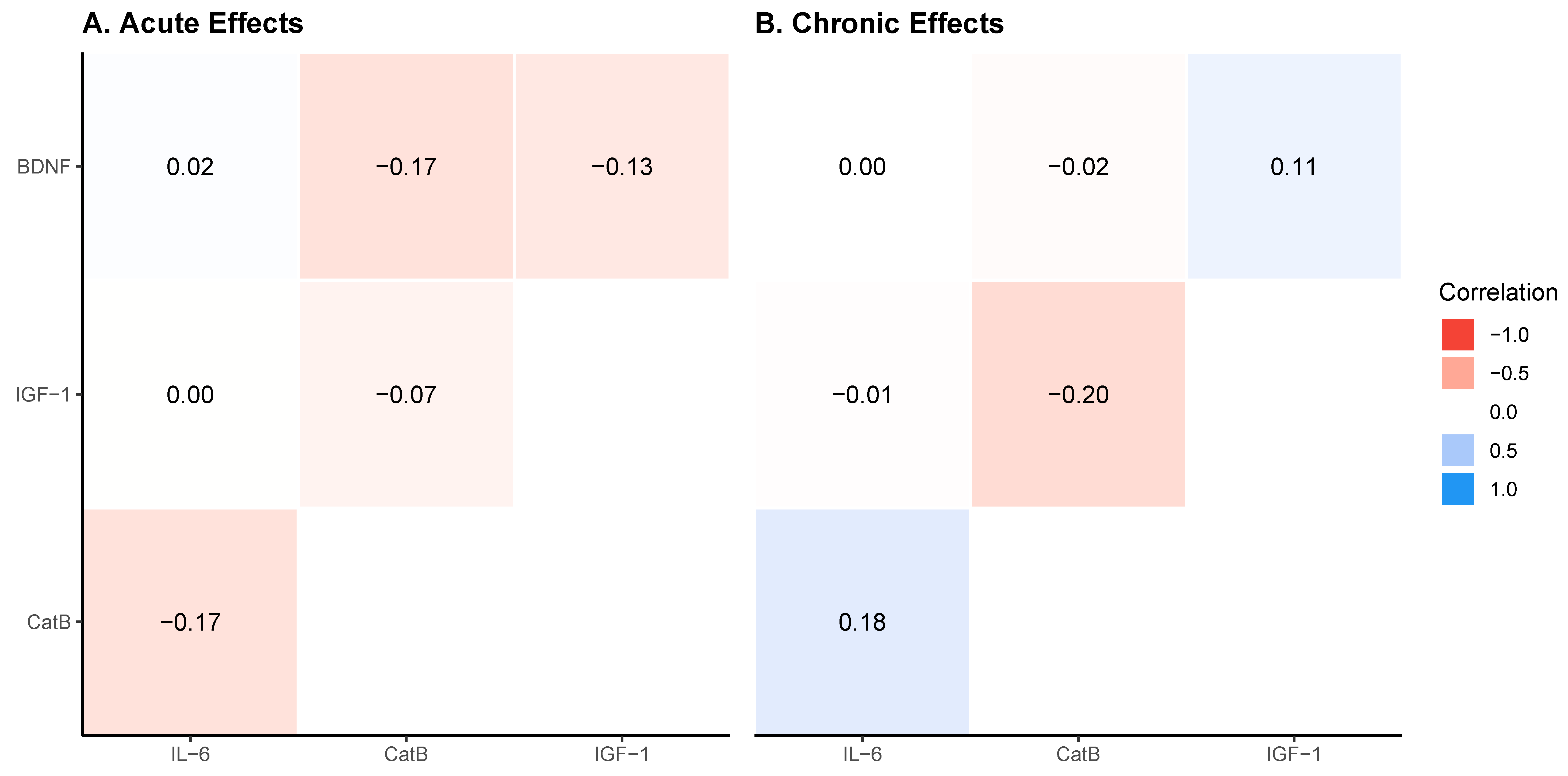Biology 14 01756 g005 Biology 14 01756 g005