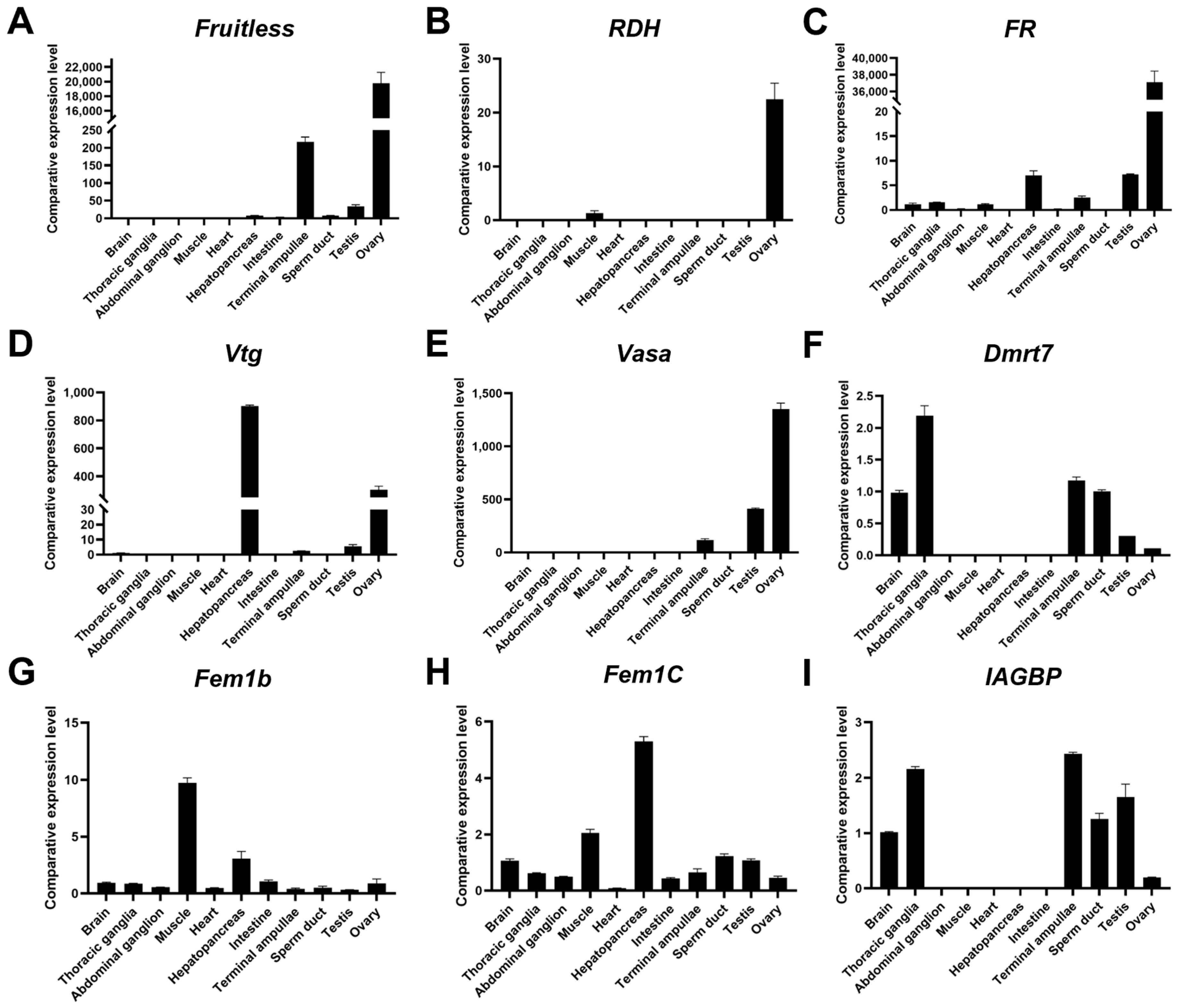 Biology 14 01757 g005 Biology 14 01757 g005