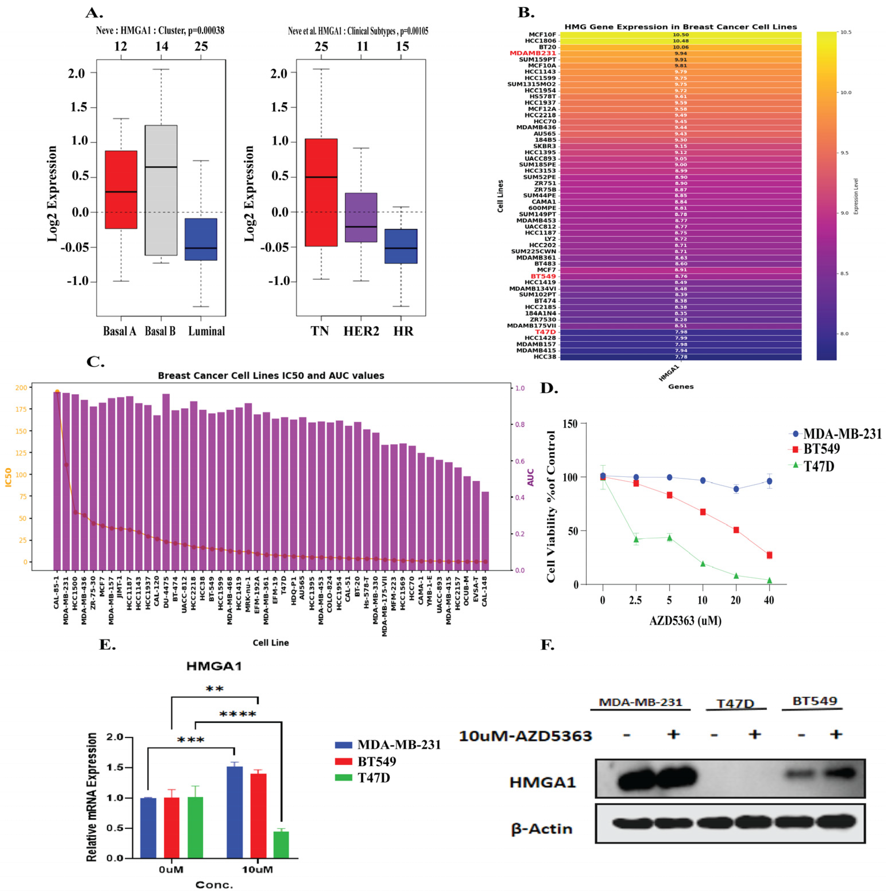 Biology 14 01758 g009 Biology 14 01758 g009