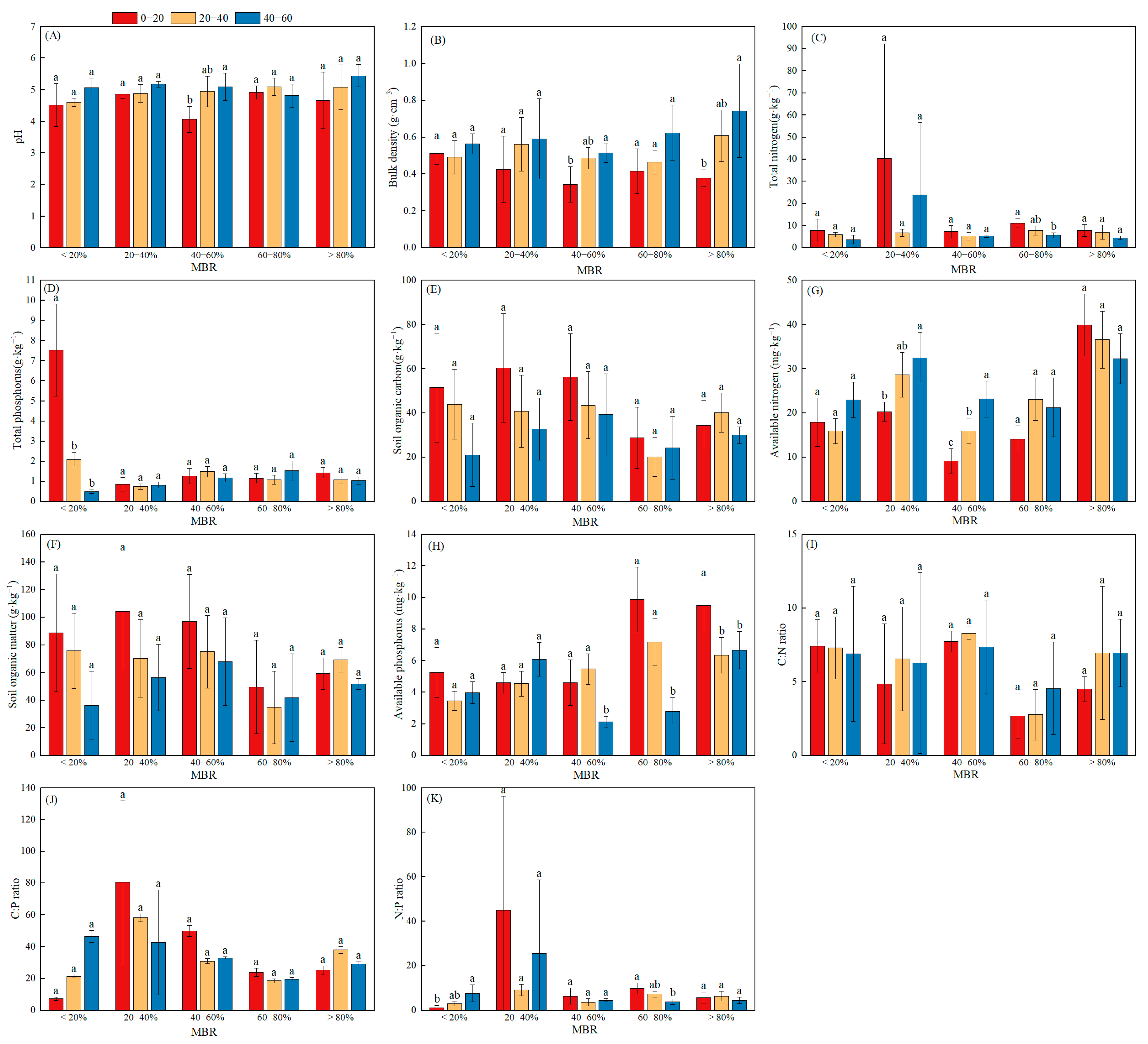 Biology 14 01761 g002
