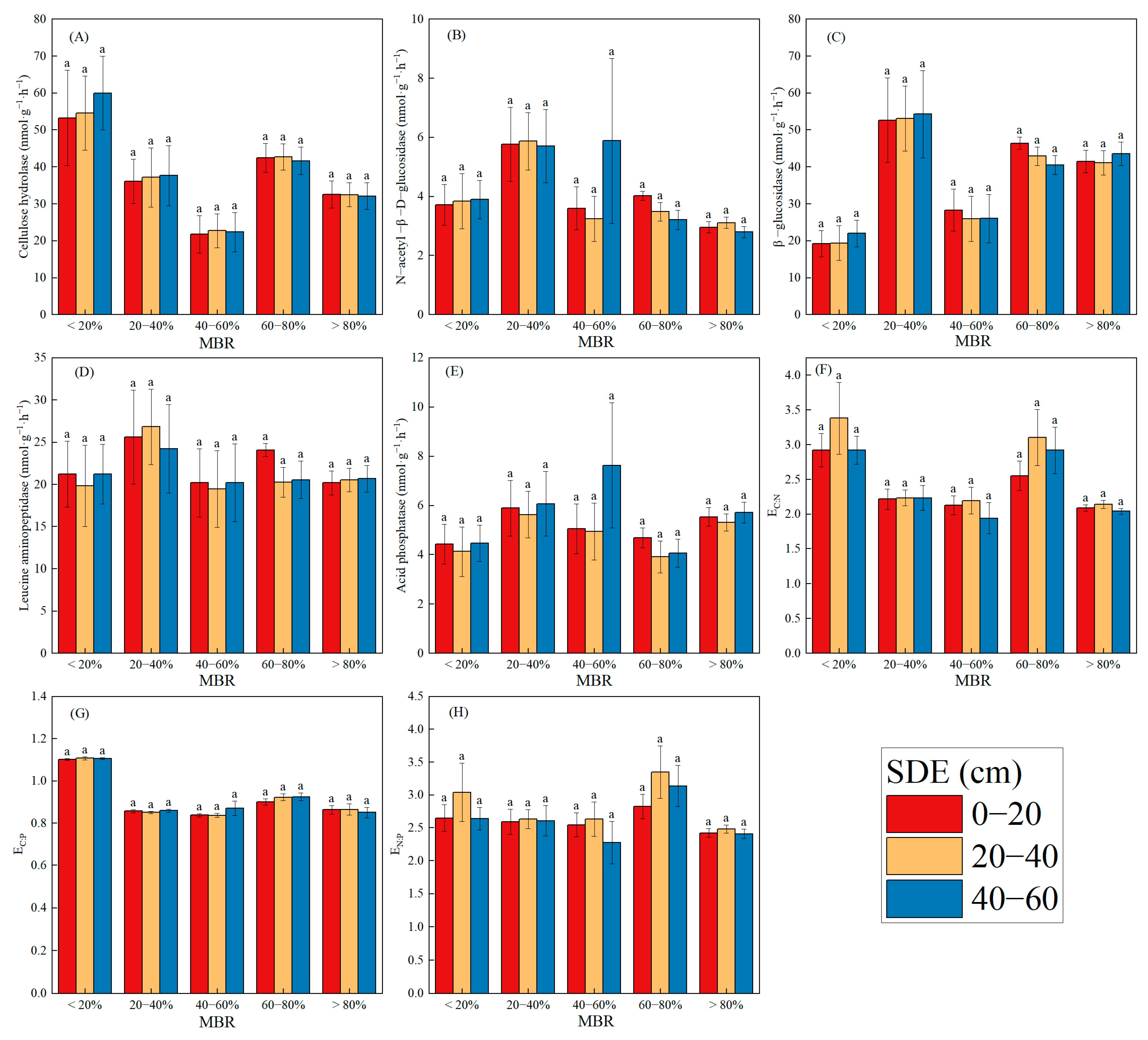 Biology 14 01761 g003
