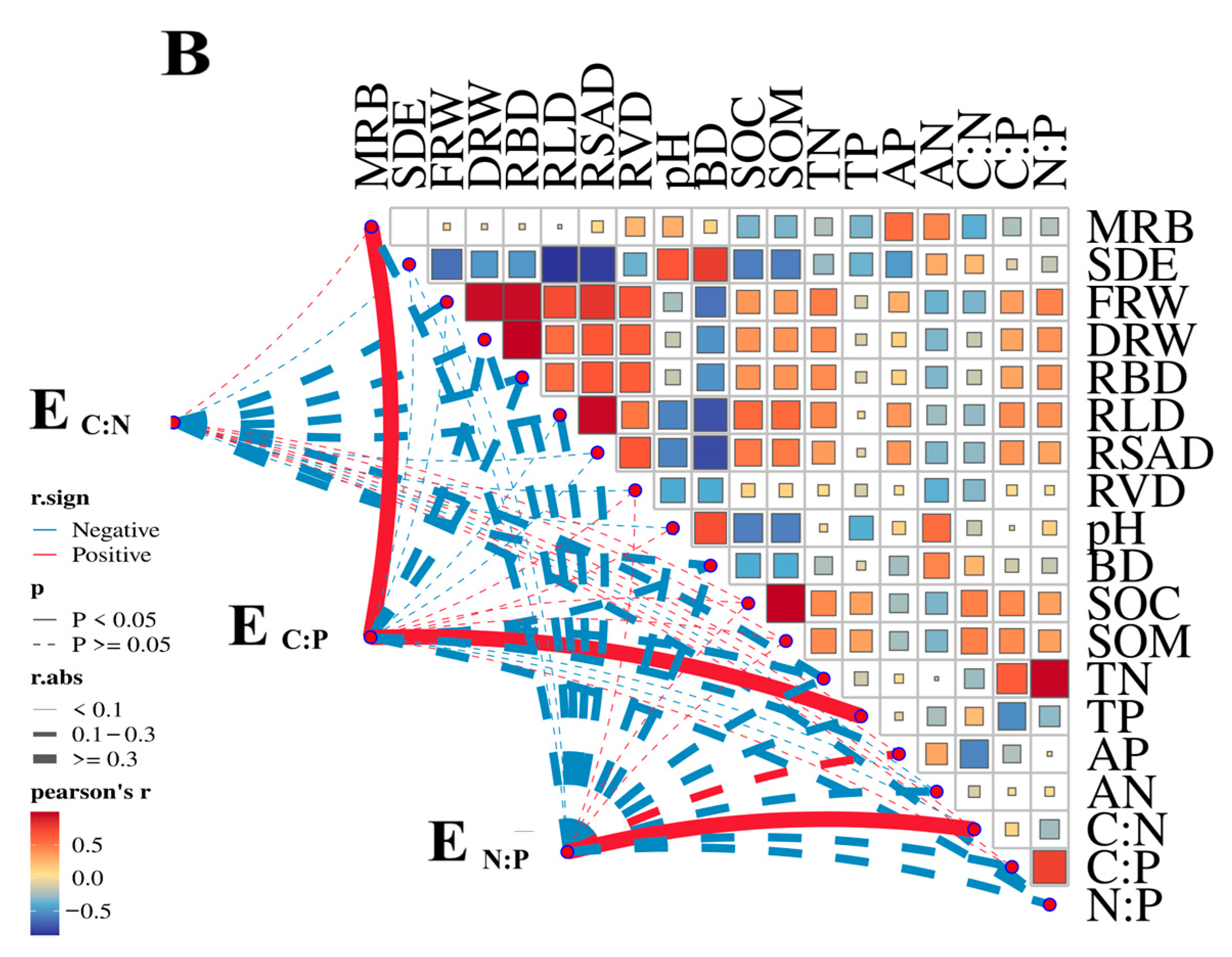 Biology 14 01761 g004b