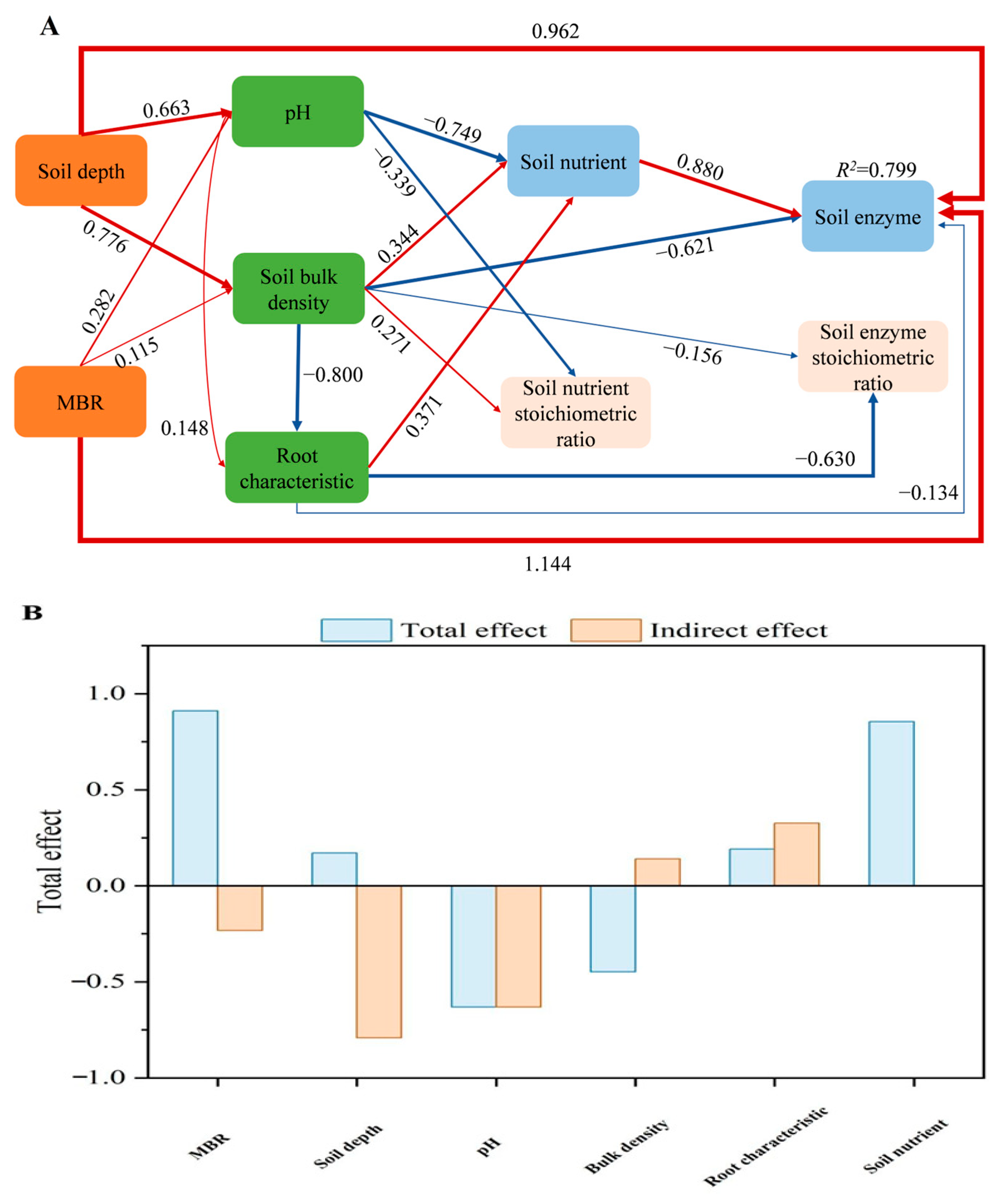 Biology 14 01761 g005