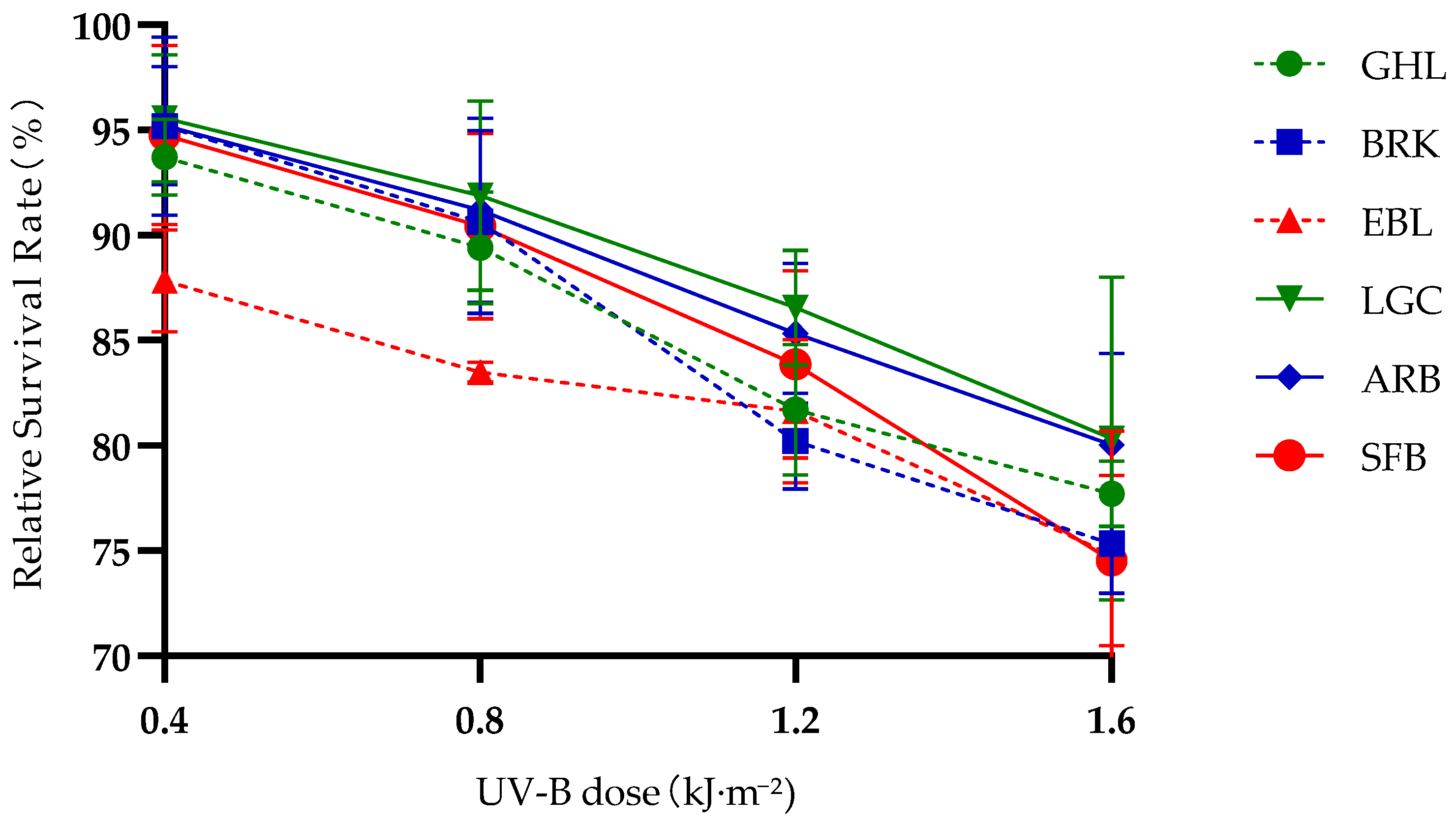 Biology 14 01763 g002
