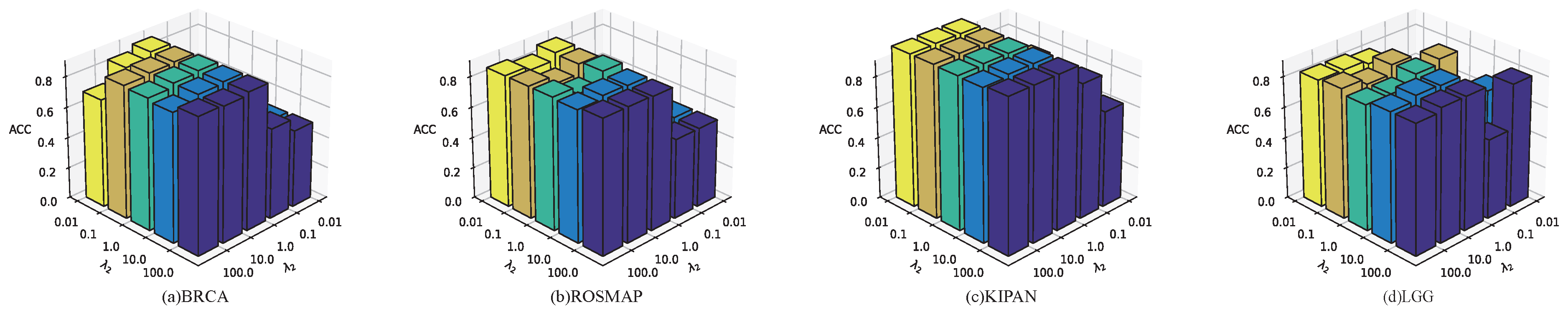 Biology 14 01764 g002