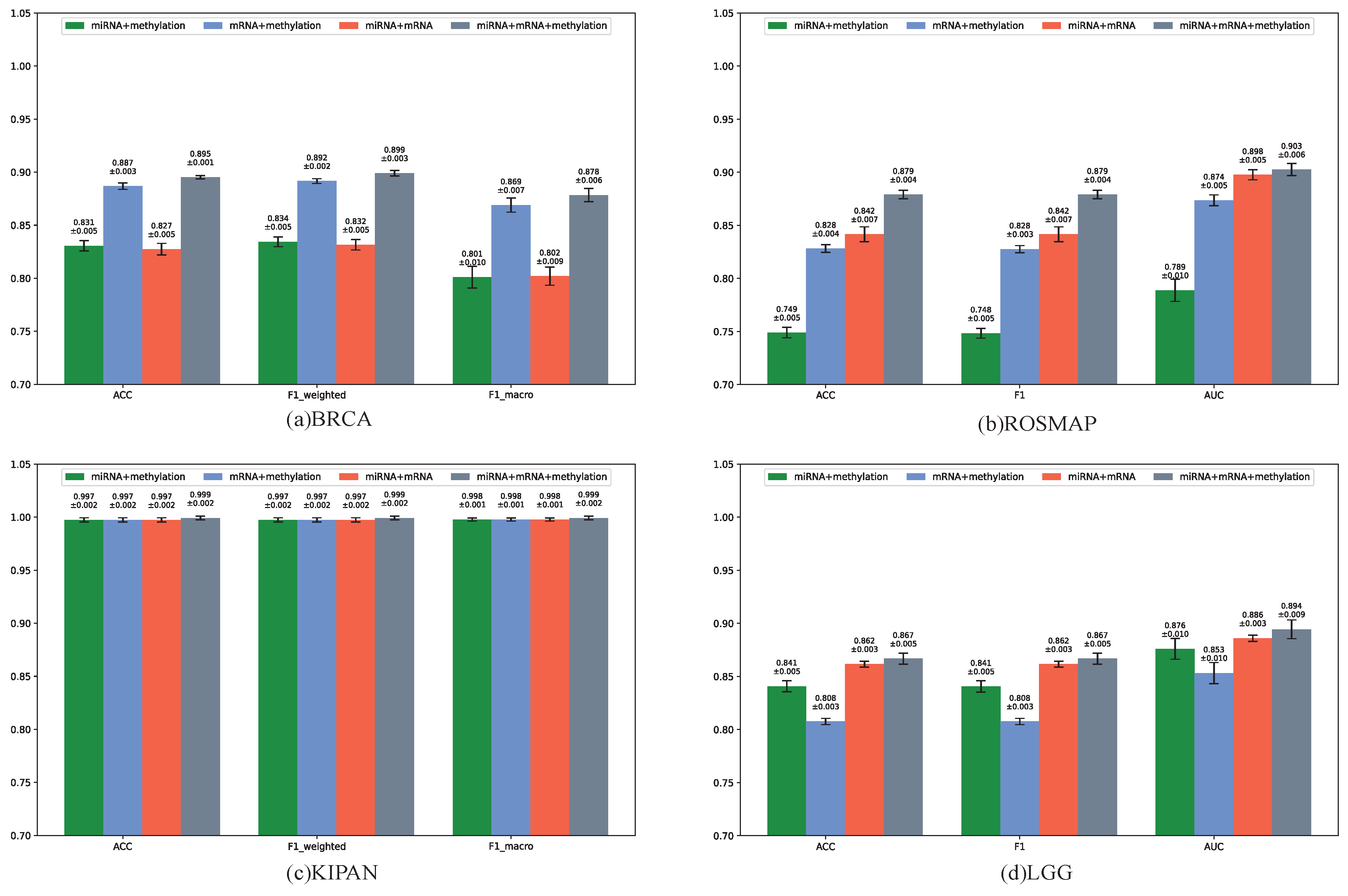 Biology 14 01764 g003