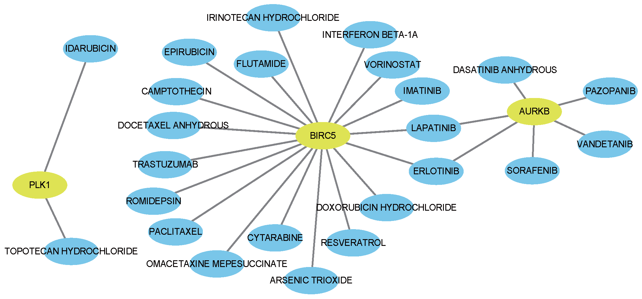 Biology 14 01764 g007