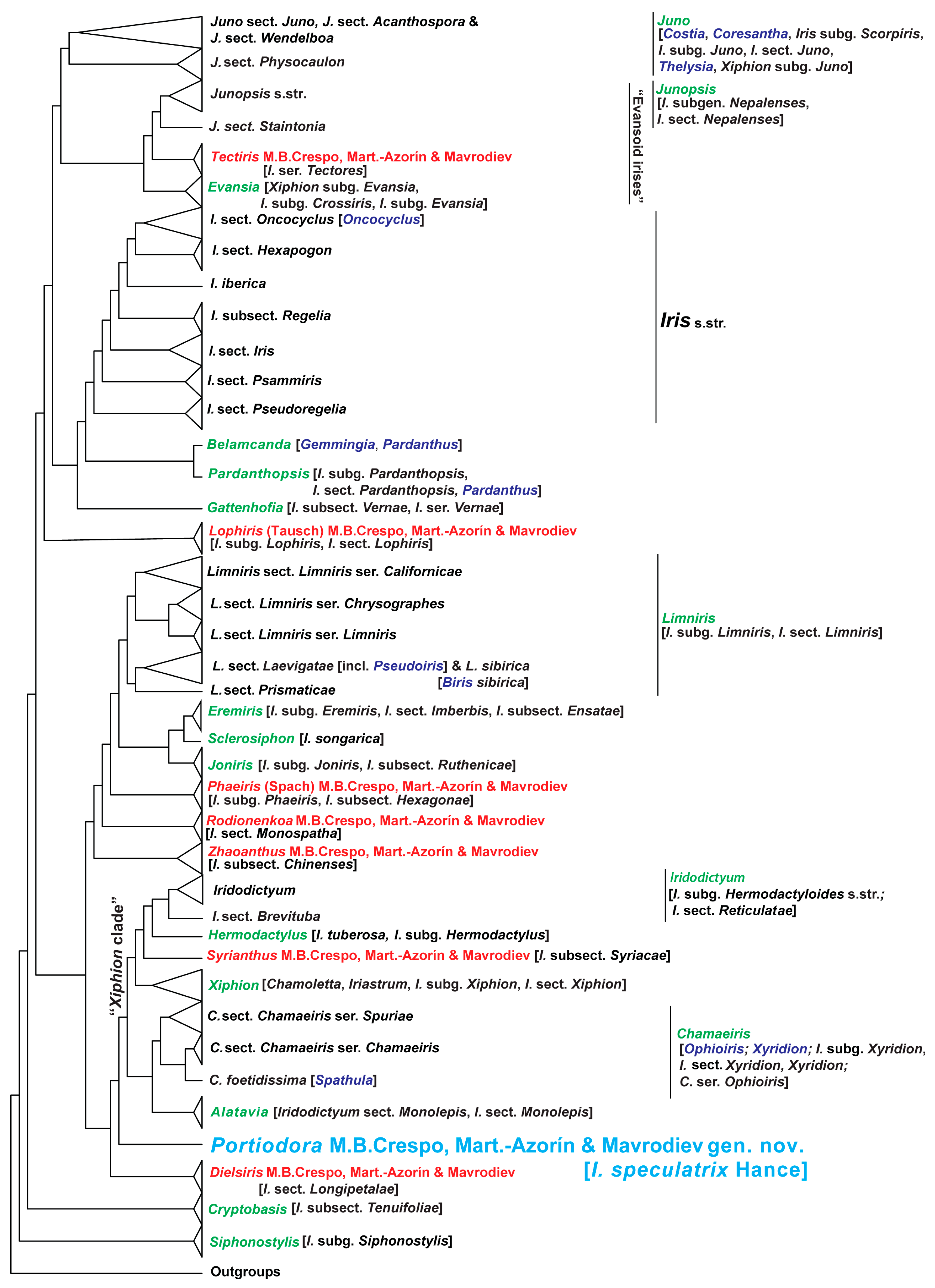 Biology 14 01767 g006
