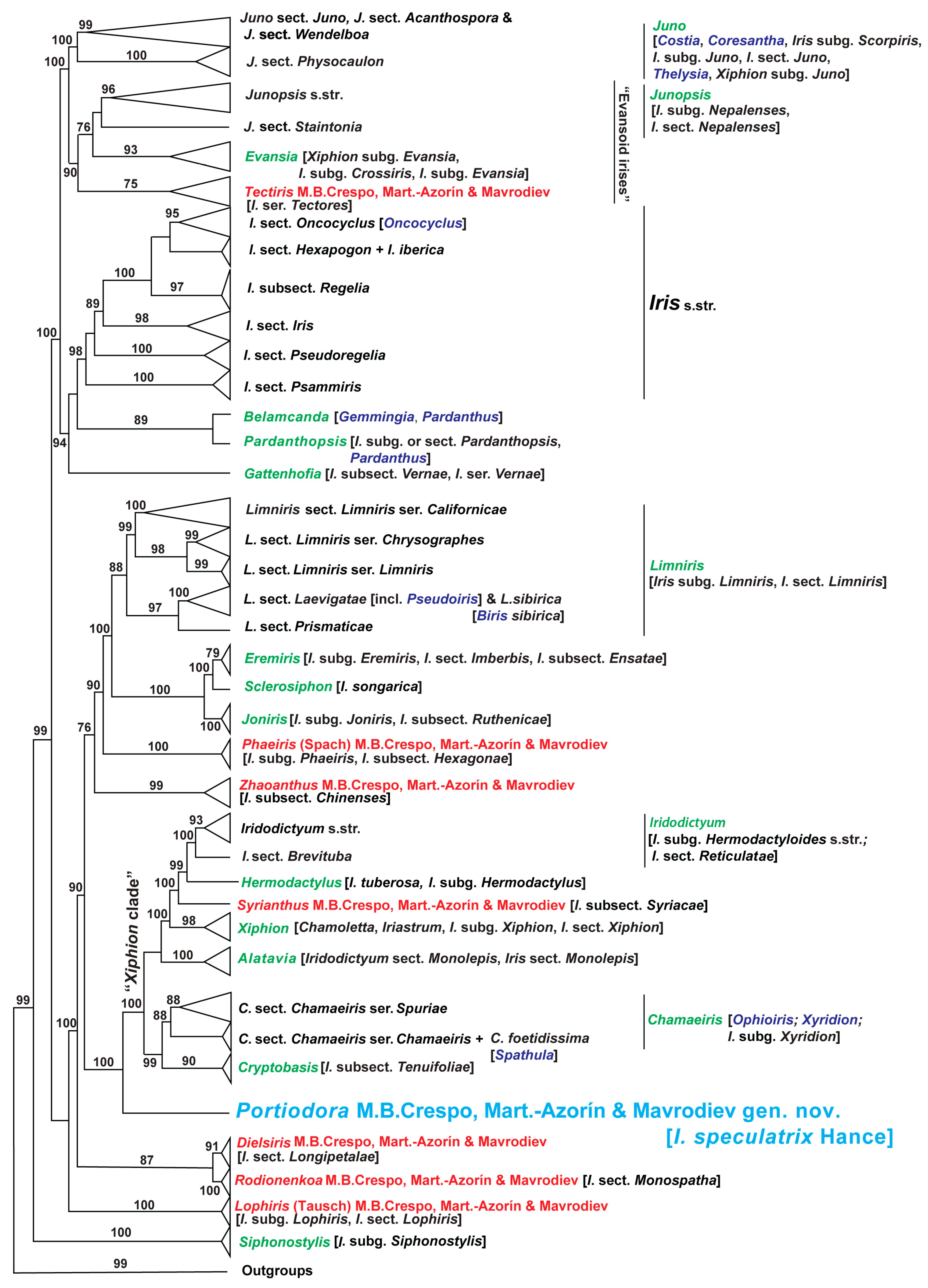 Biology 14 01767 g007