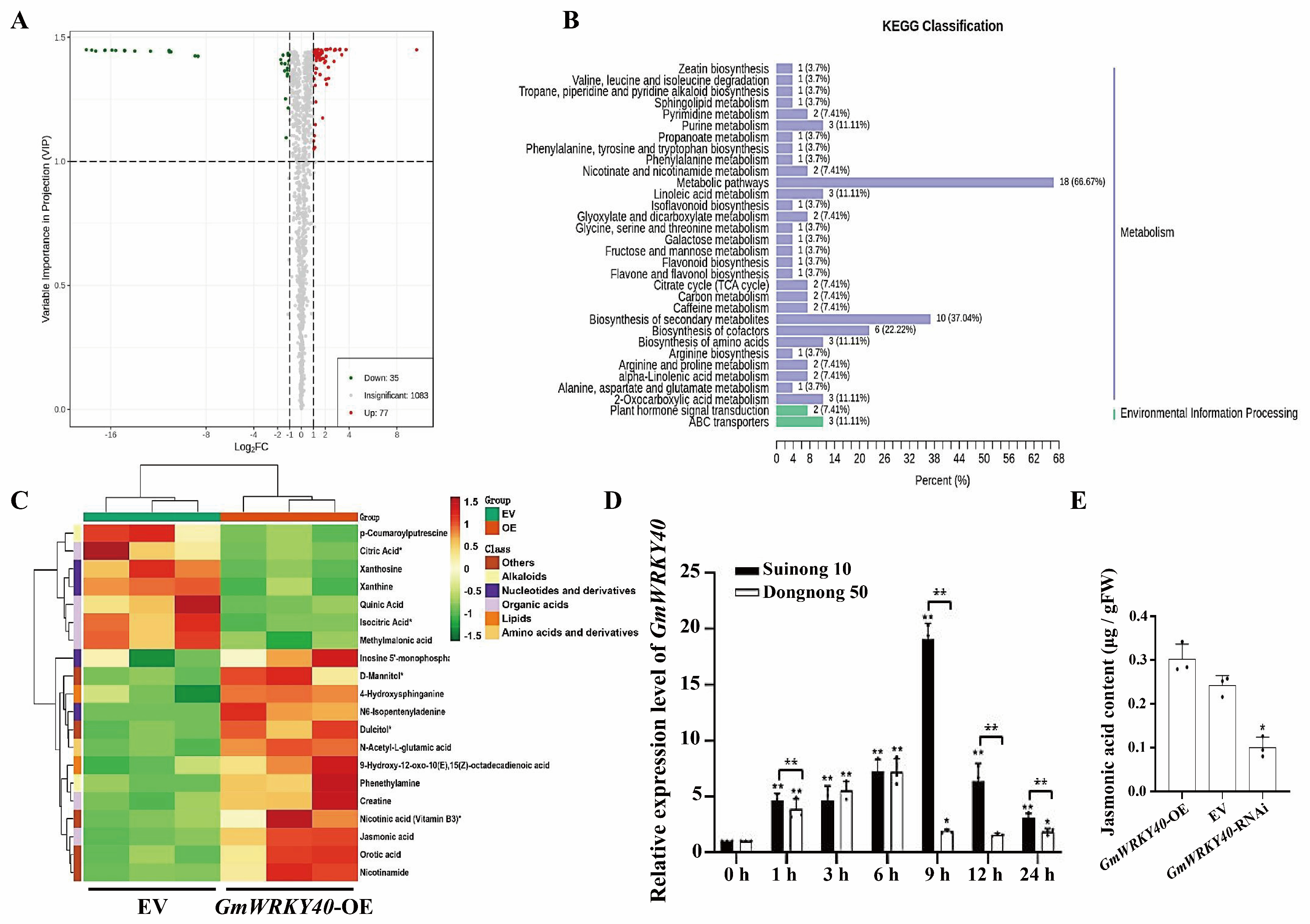 Biology 14 01769 g003