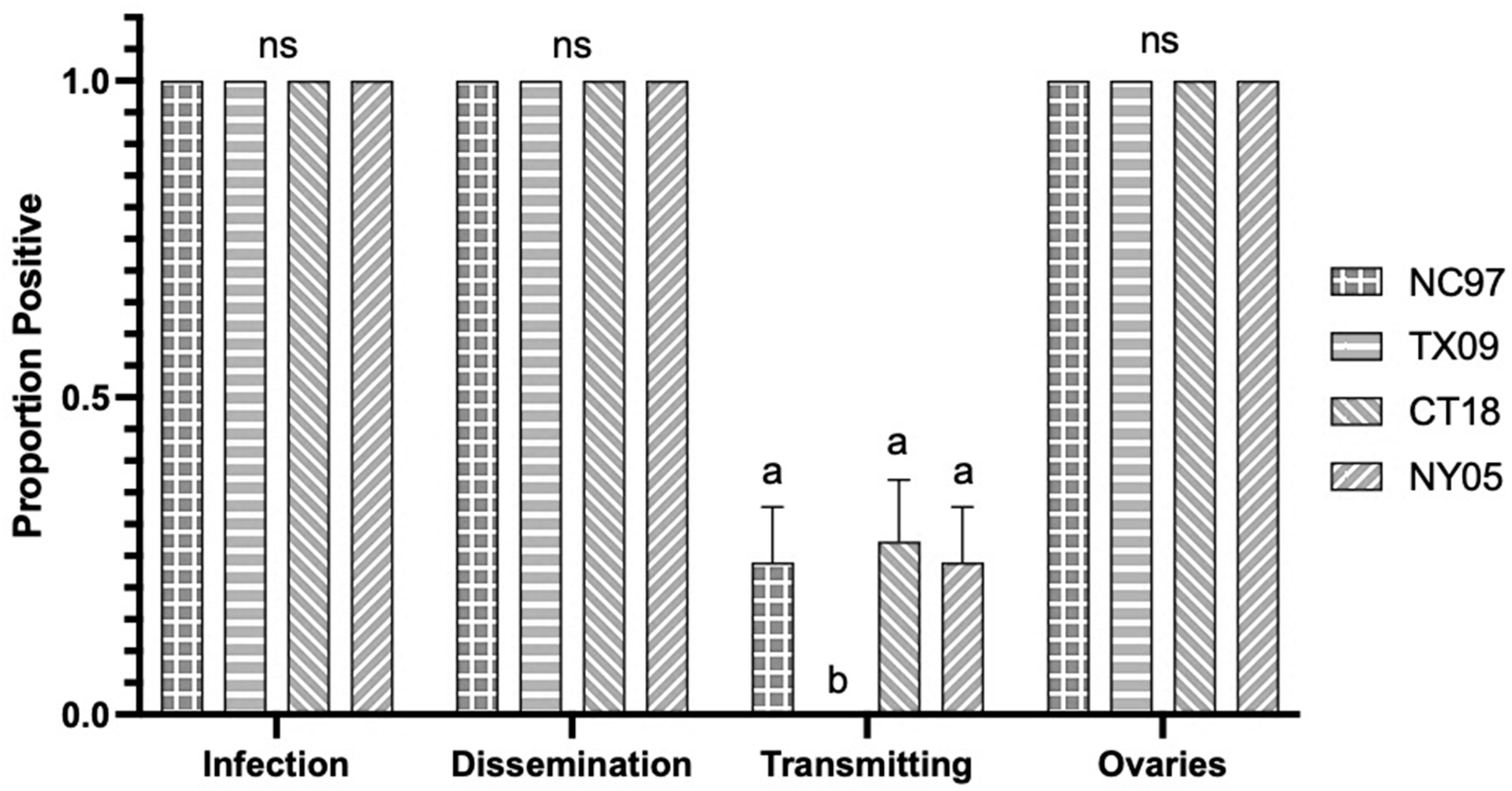 Biology 14 01771 g002