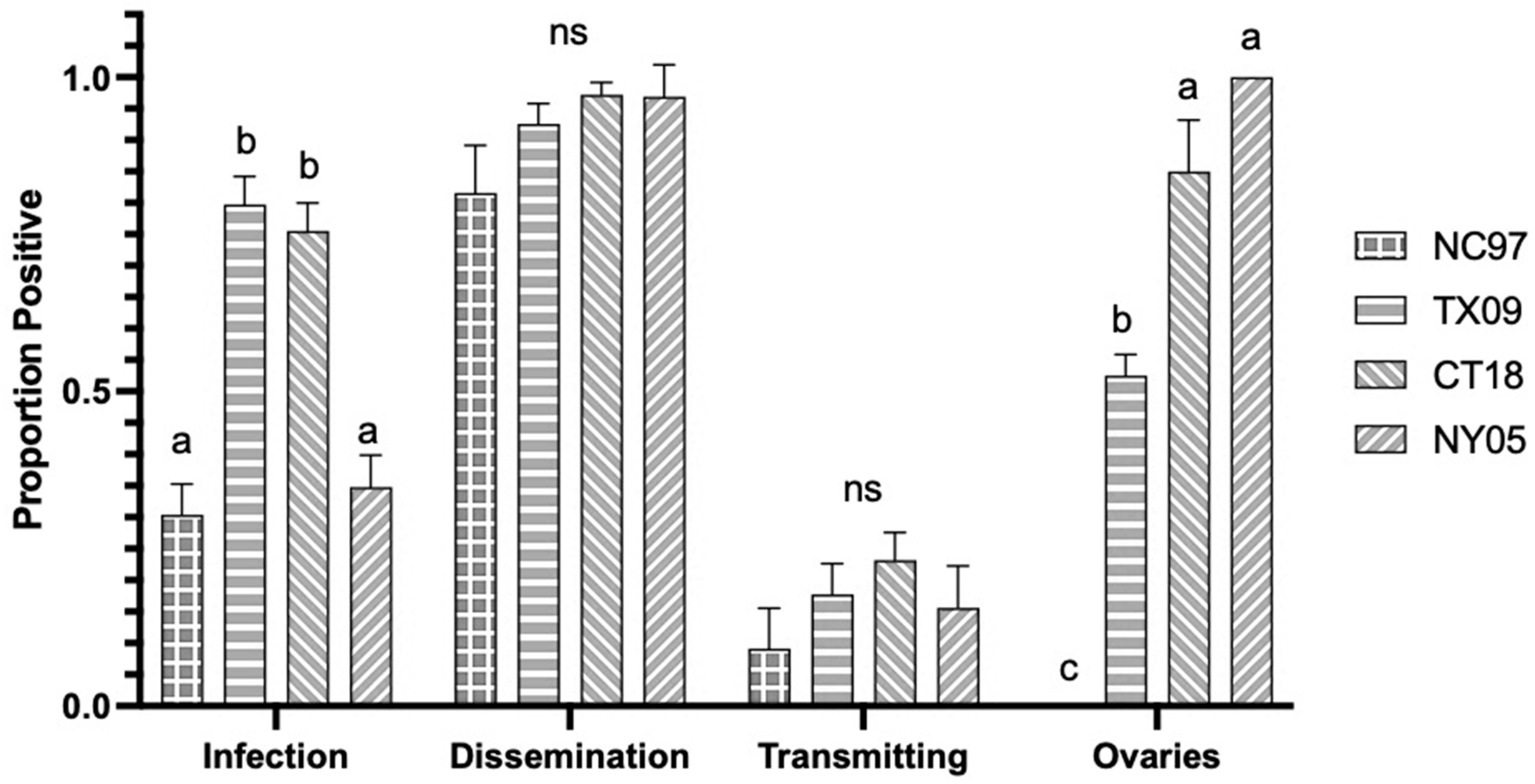 Biology 14 01771 g004