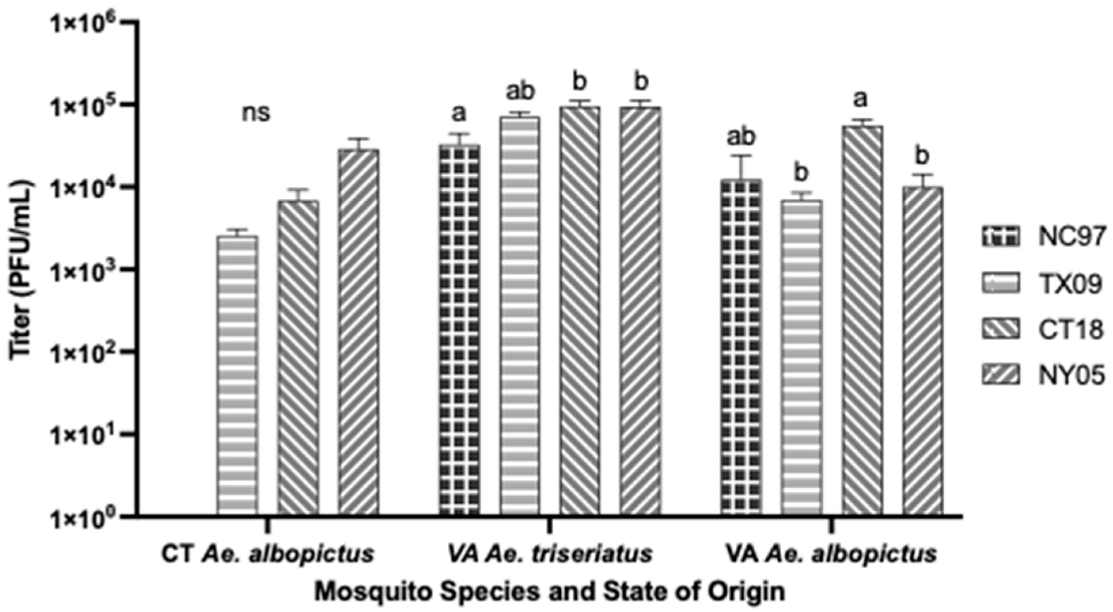 Biology 14 01771 g005