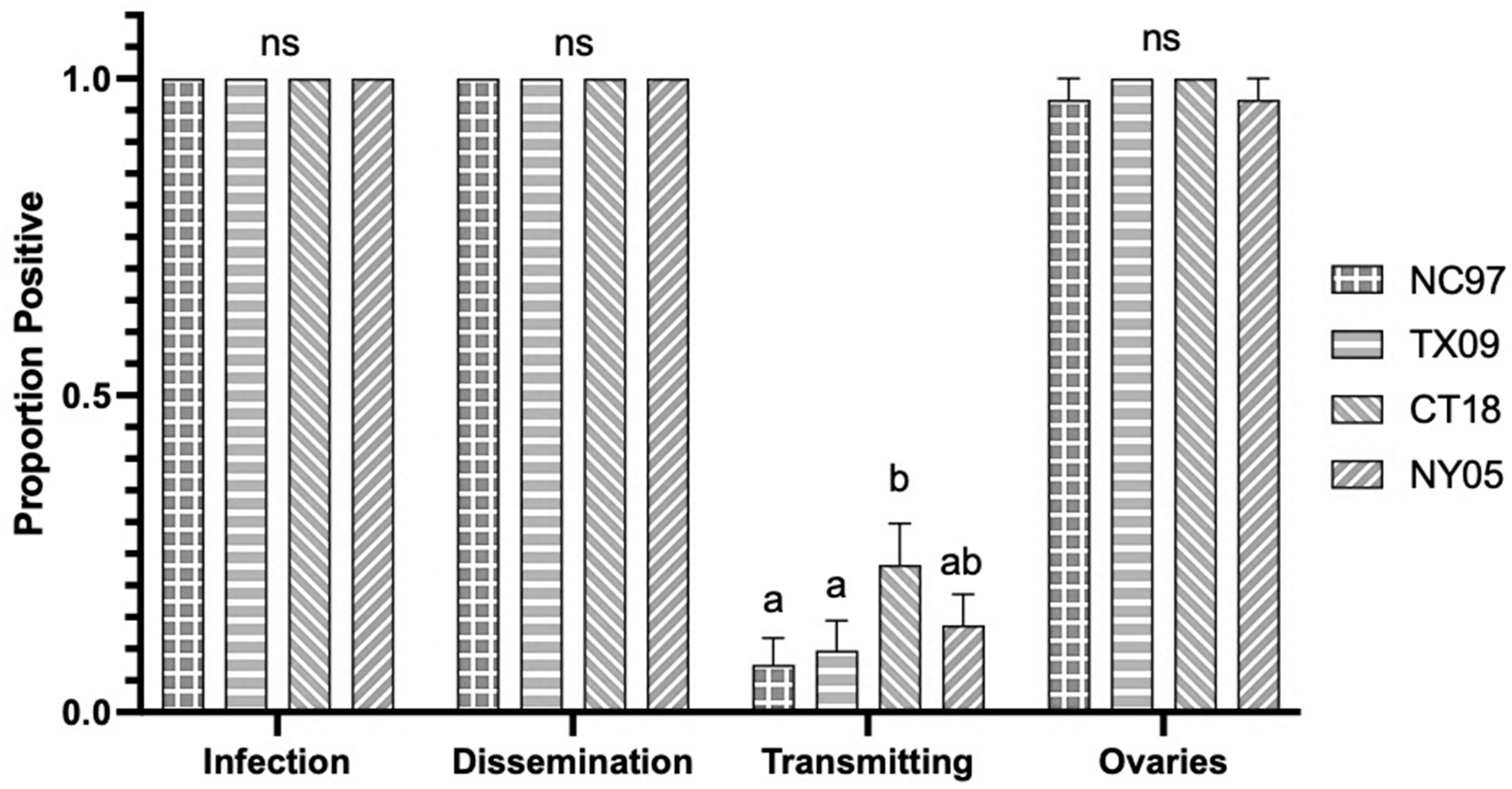 Biology 14 01771 g006