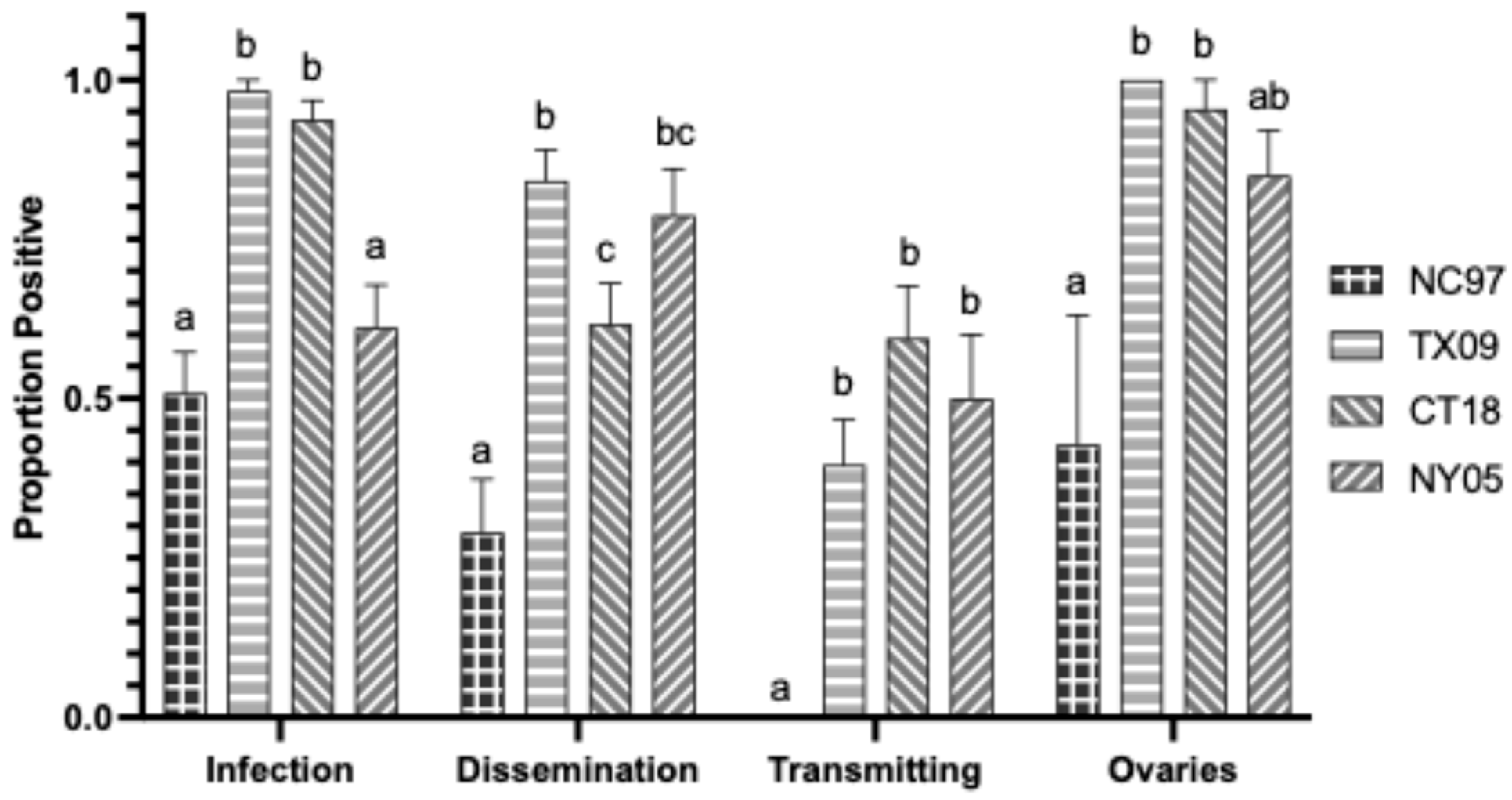 Biology 14 01771 g007