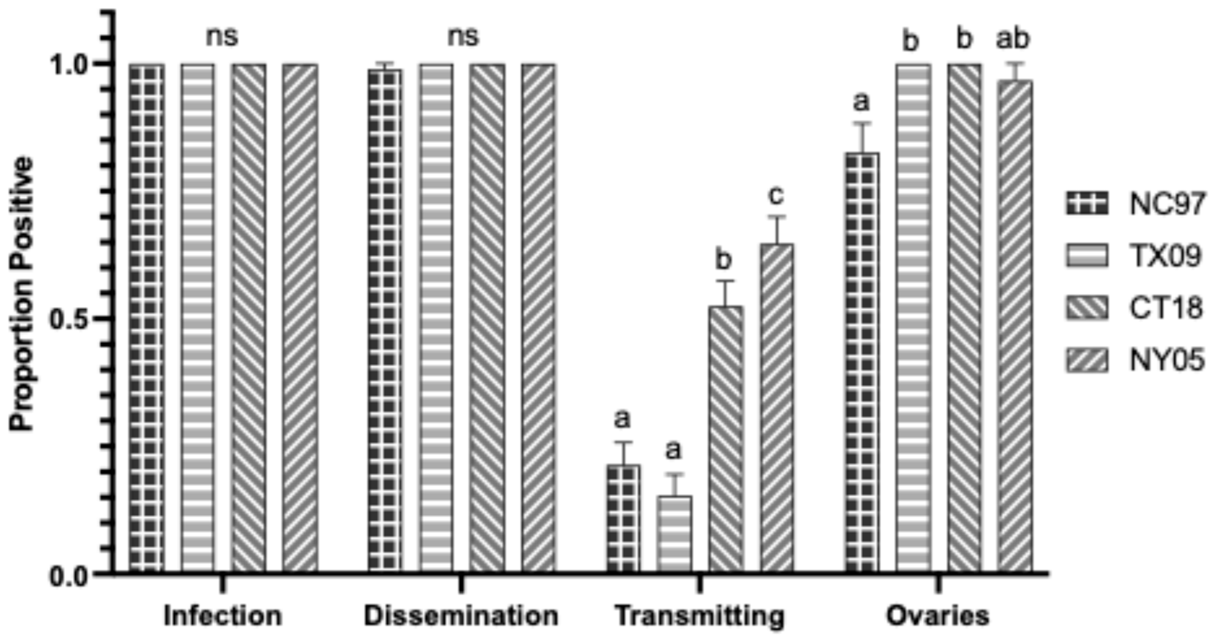 Biology 14 01771 g008