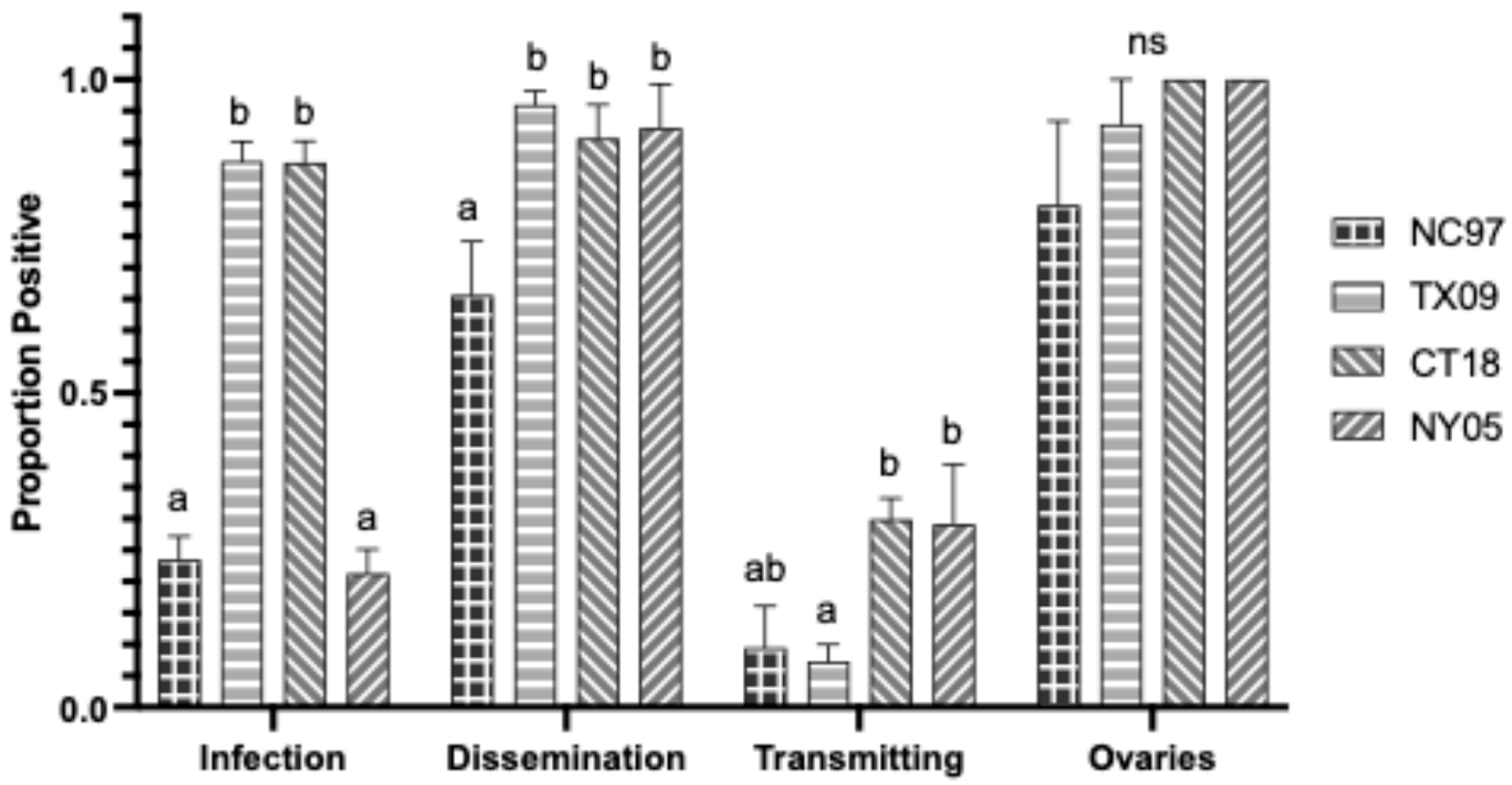 Biology 14 01771 g009