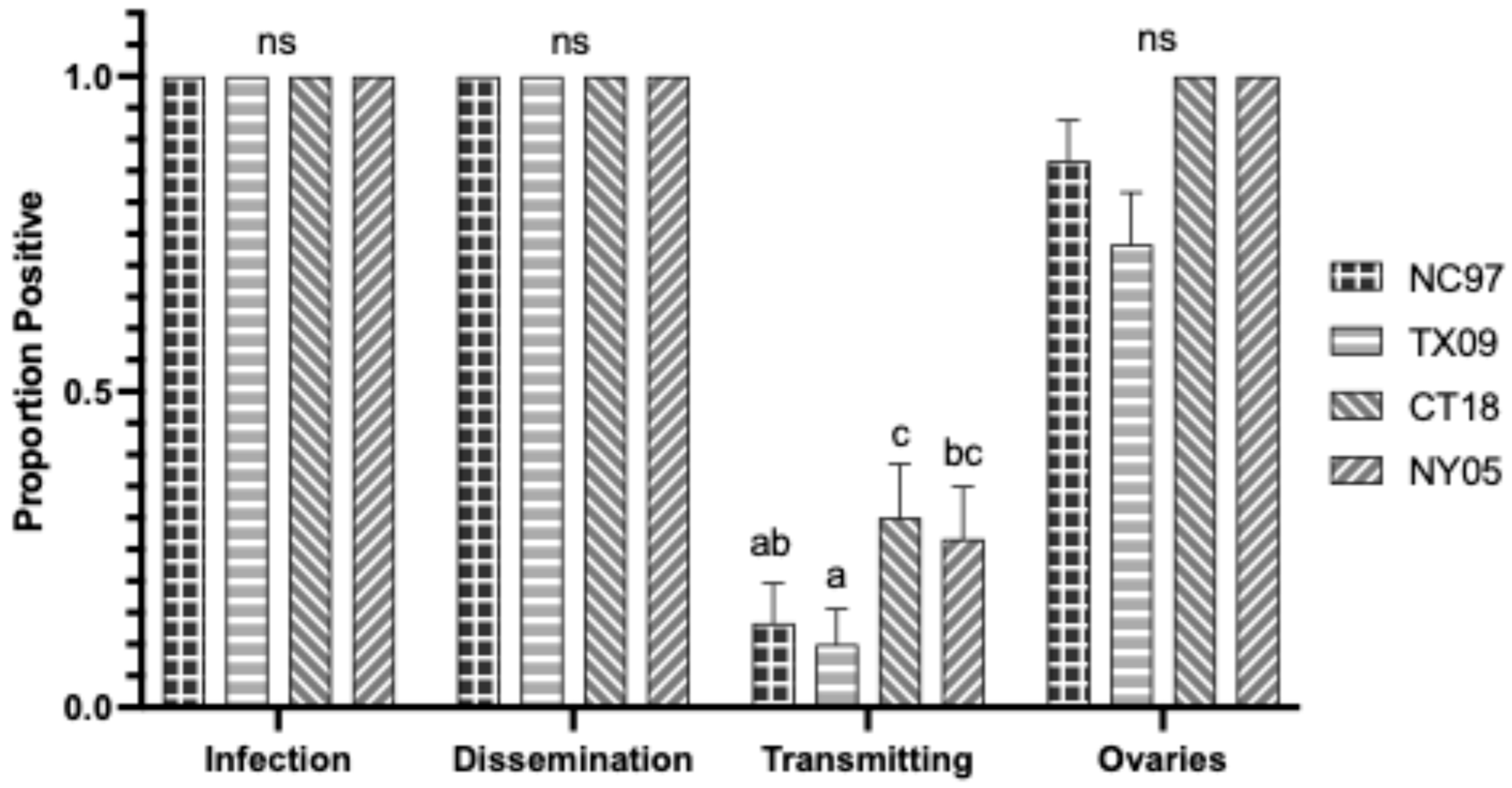 Biology 14 01771 g010