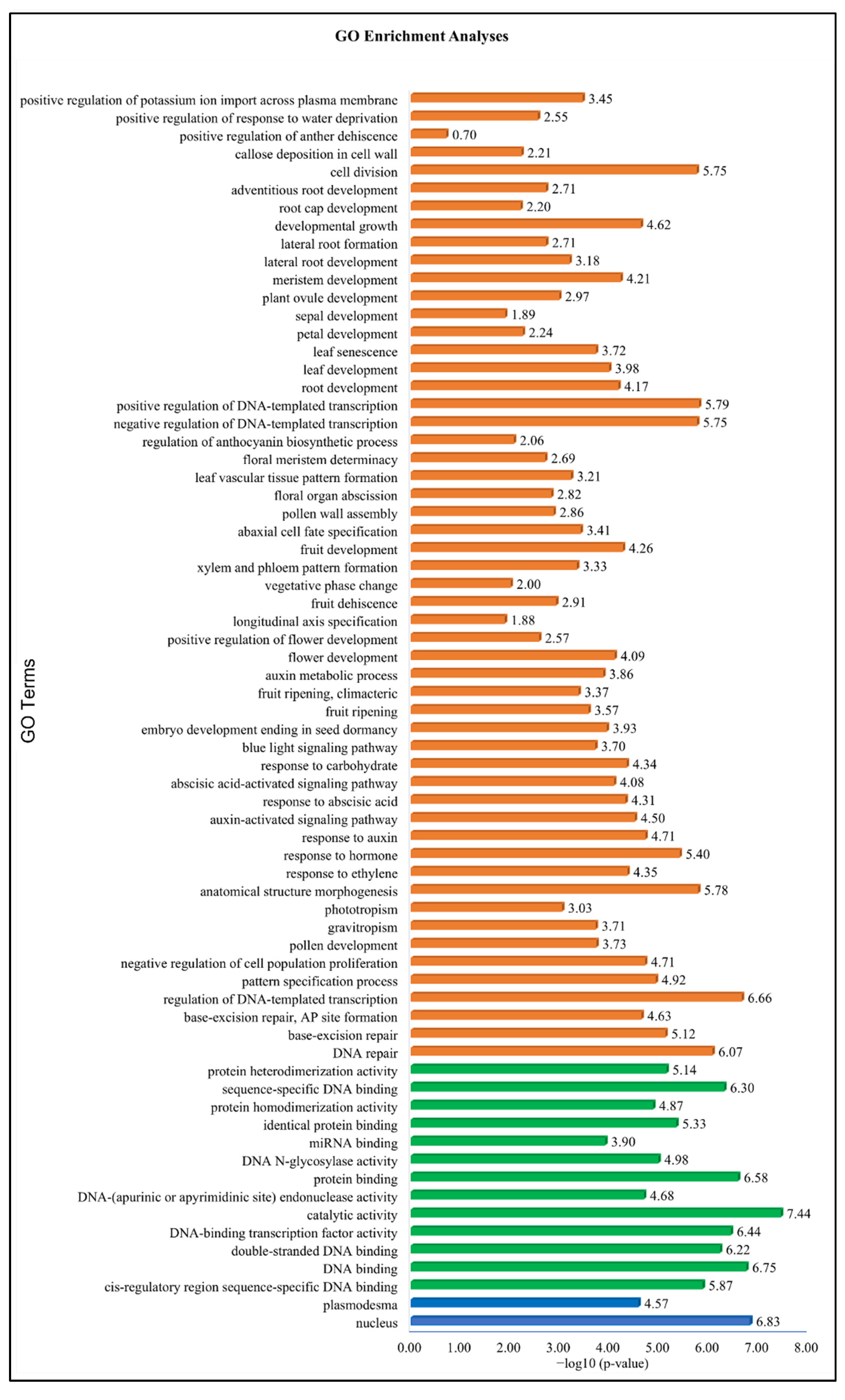 Biology 14 01774 g007 Biology 14 01774 g007