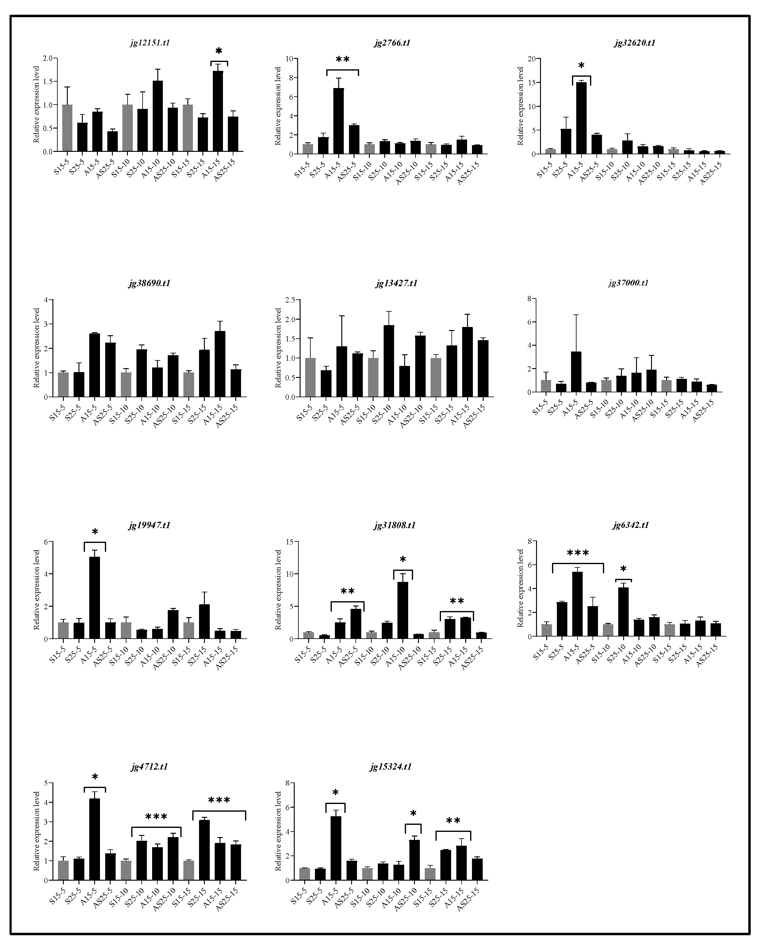 Biology 14 01774 g012 Biology 14 01774 g012