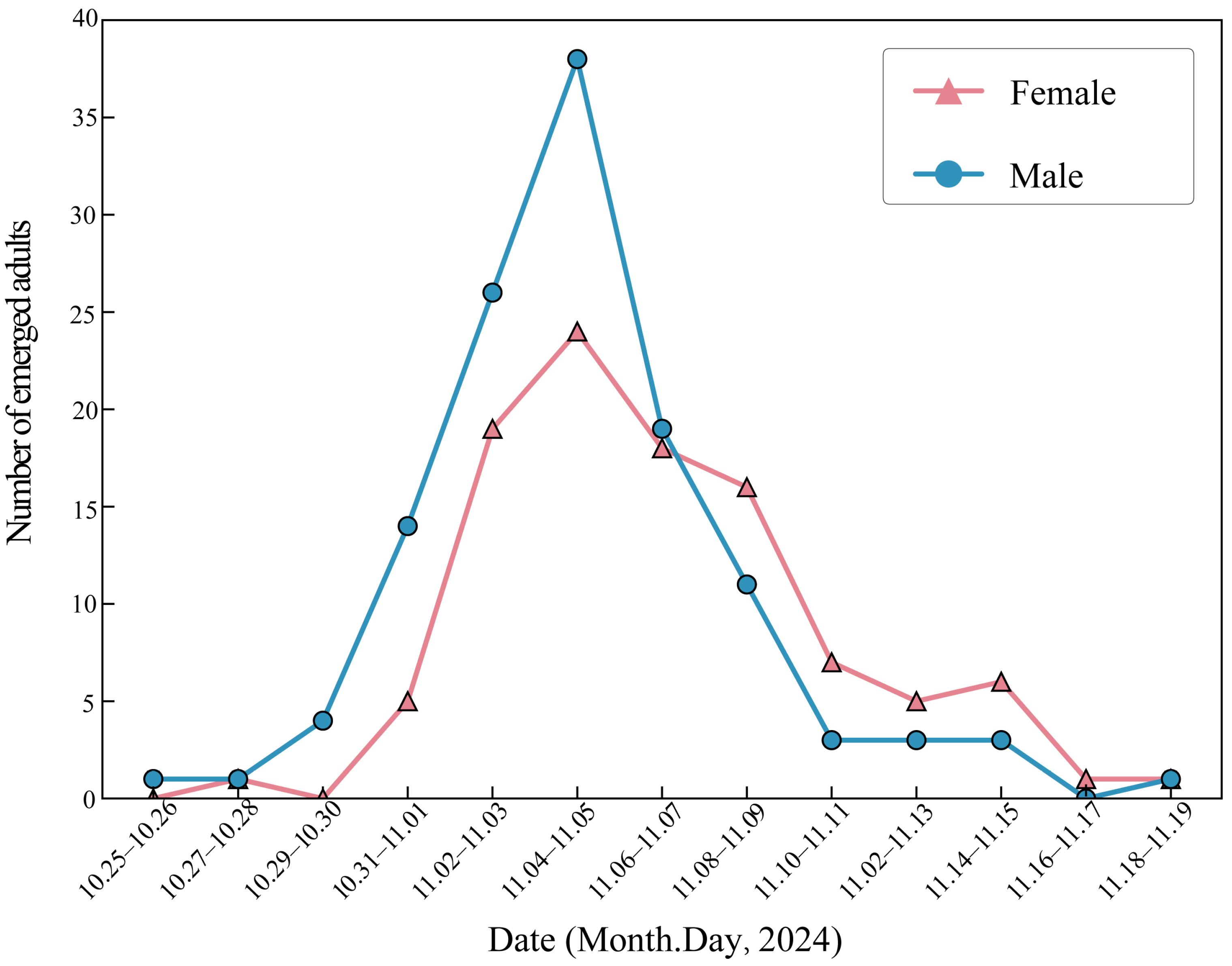 Biology 14 01780 g002 Biology 14 01780 g002