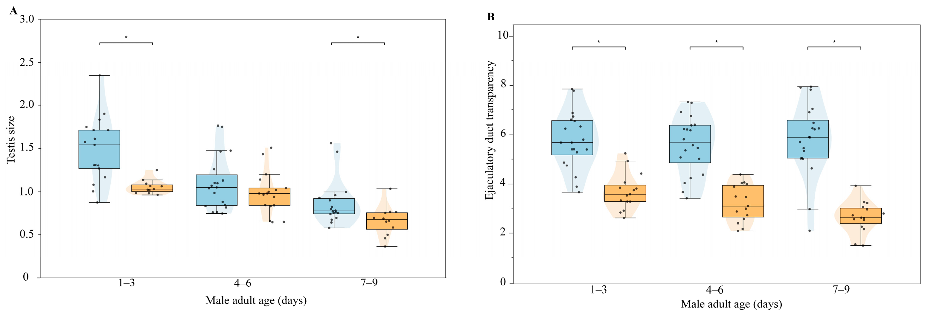 Biology 14 01780 g005 Biology 14 01780 g005