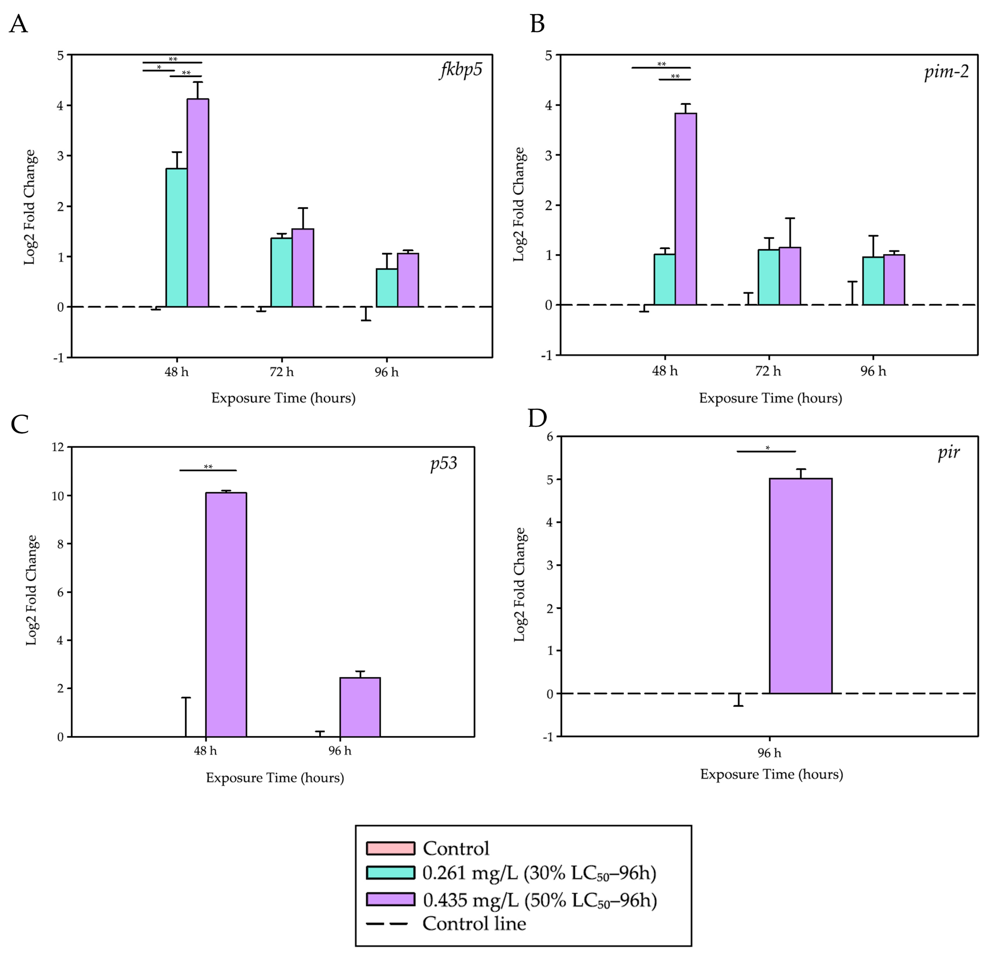 Biology 14 01781 g002