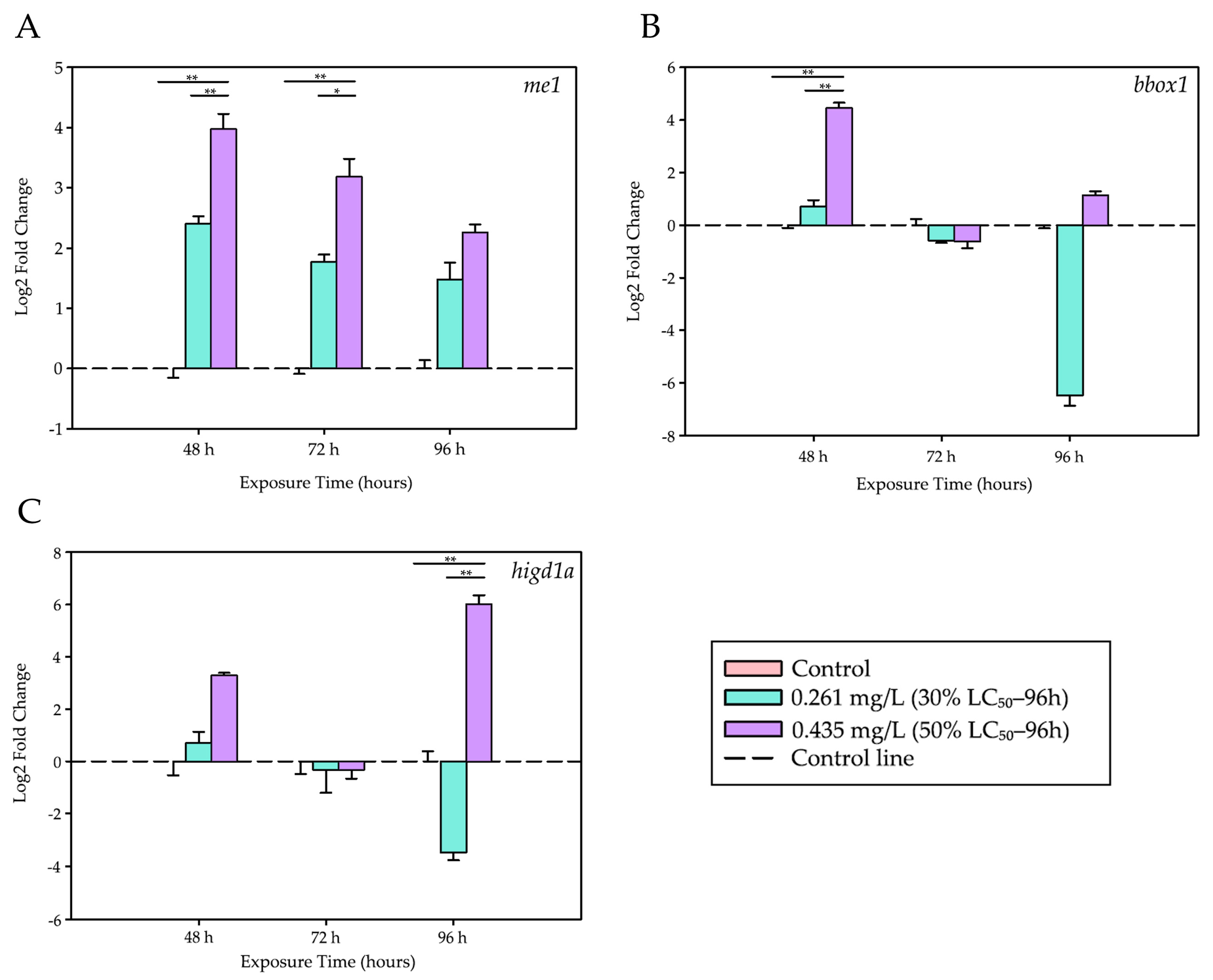 Biology 14 01781 g003