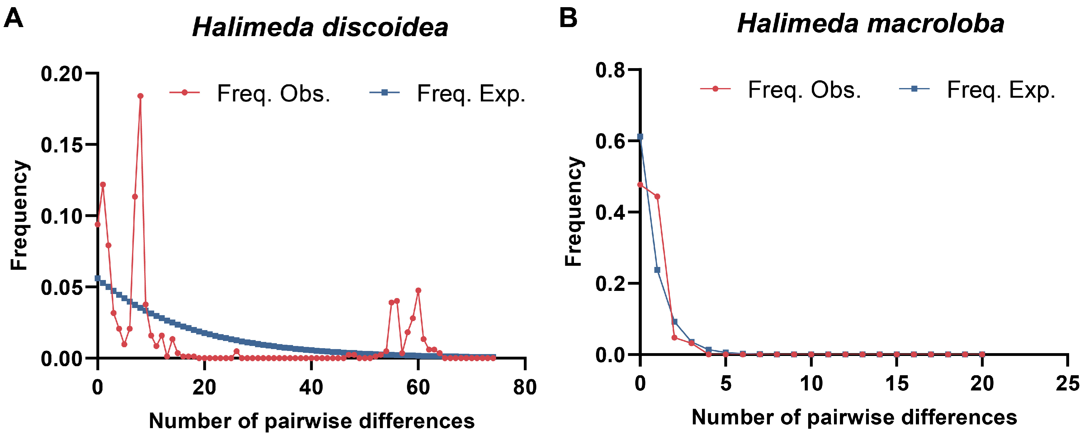 Biology 14 01782 g004 Biology 14 01782 g004