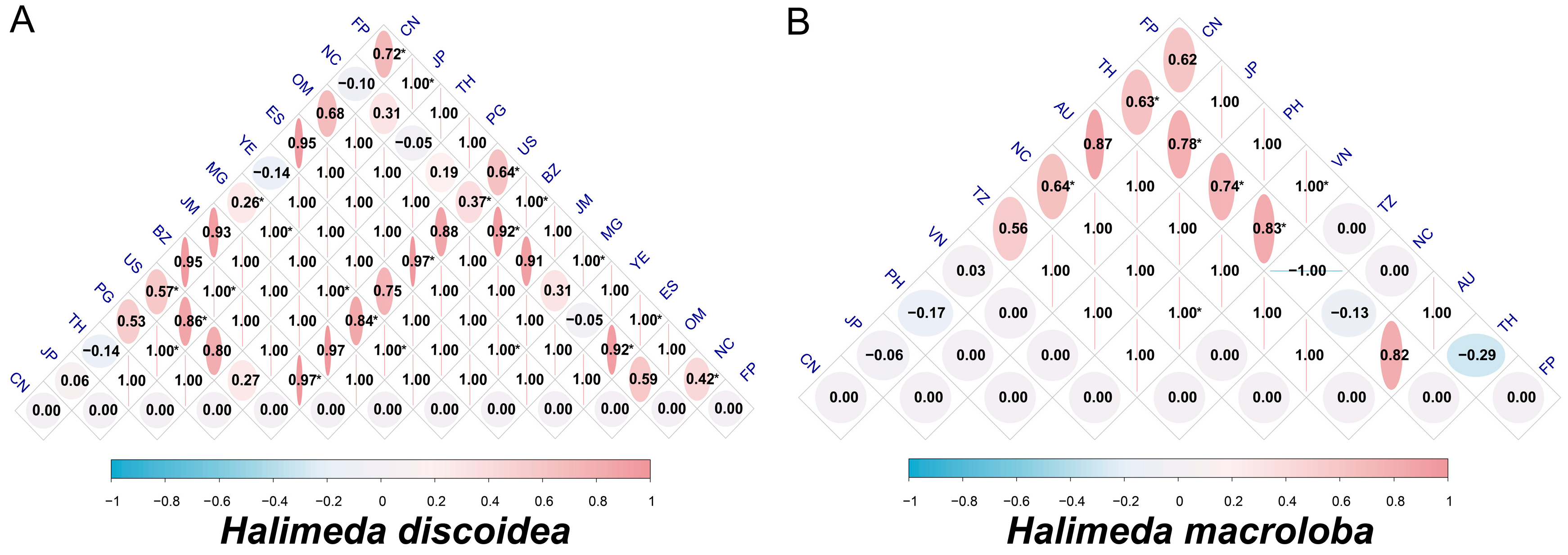 Biology 14 01782 g005 Biology 14 01782 g005