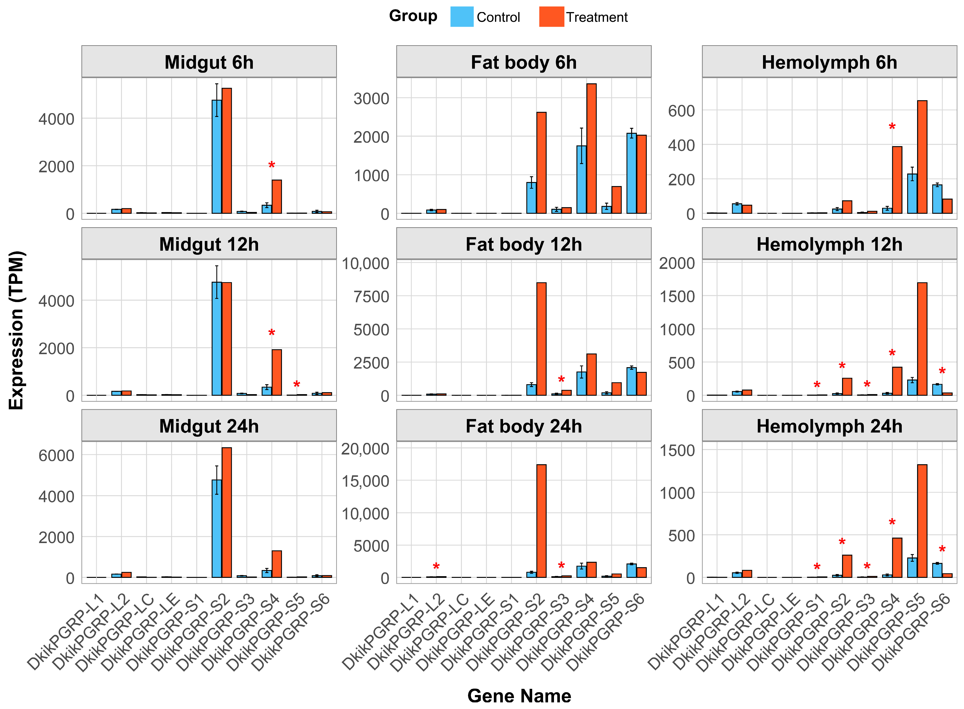 Biology 14 01783 g005 Biology 14 01783 g005