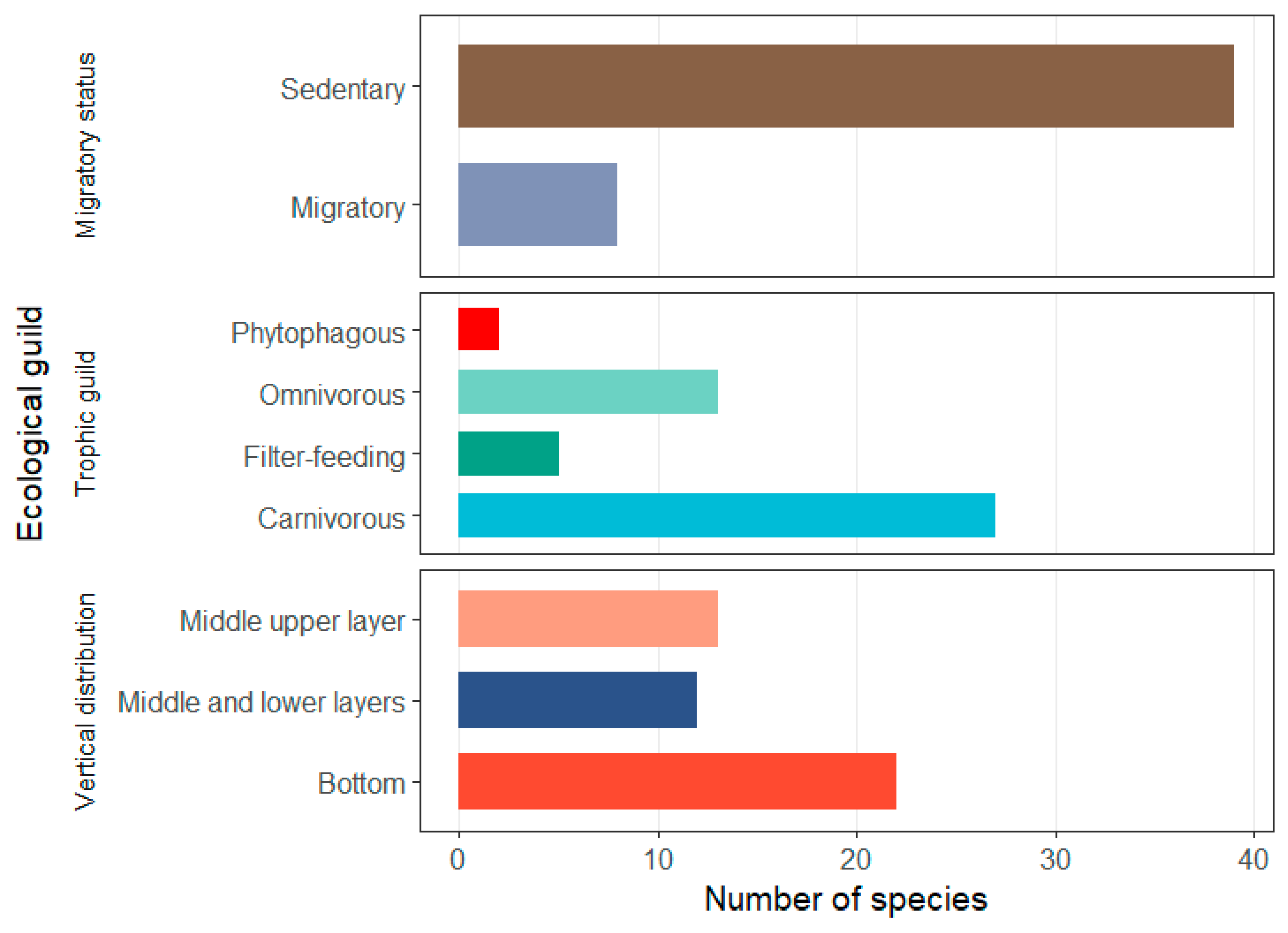 Biology 14 01785 g003 Biology 14 01785 g003