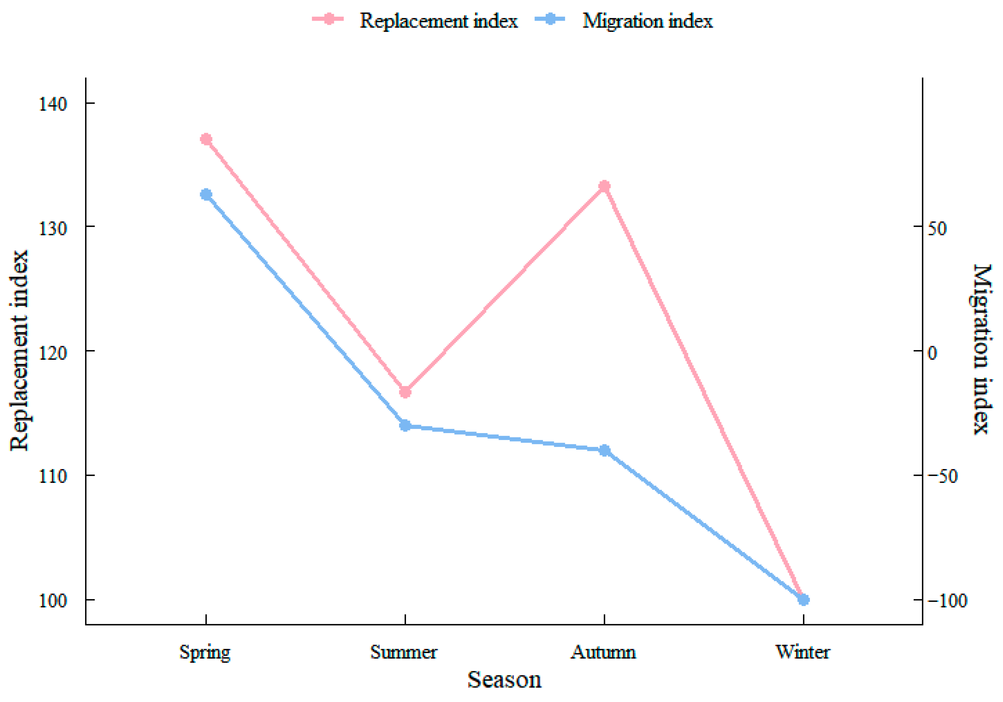 Biology 14 01785 g005 Biology 14 01785 g005
