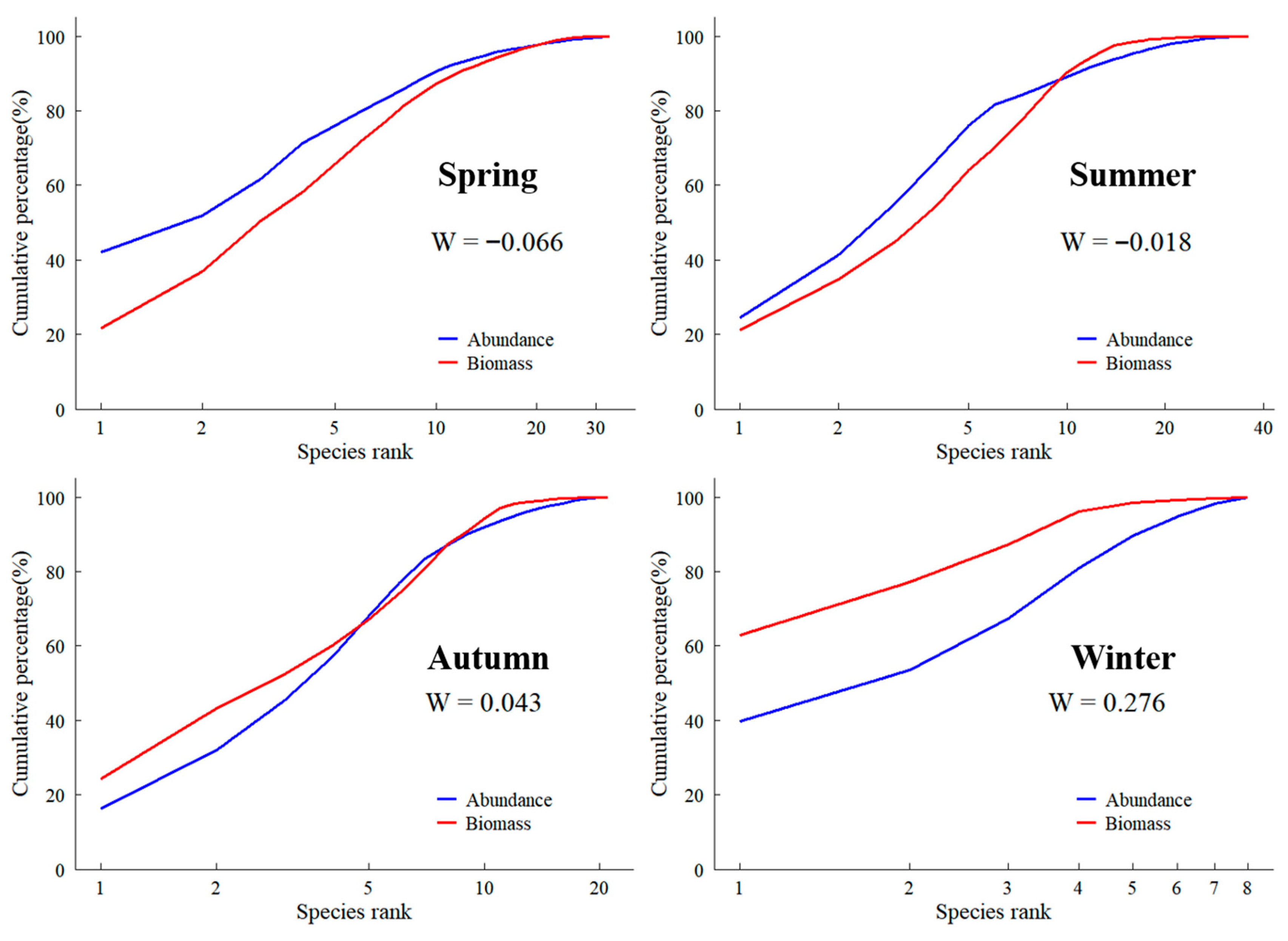 Biology 14 01785 g006 Biology 14 01785 g006