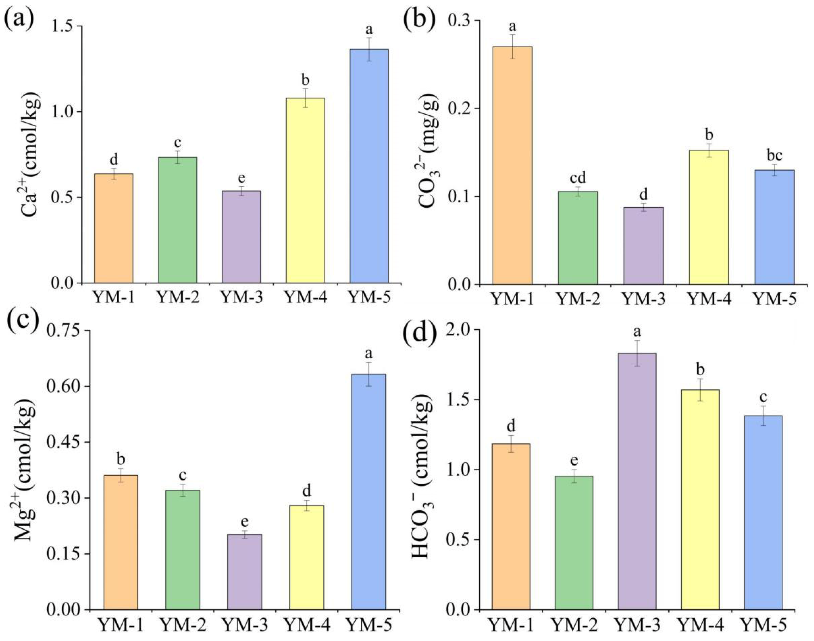 Biology 14 01788 g002 Biology 14 01788 g002