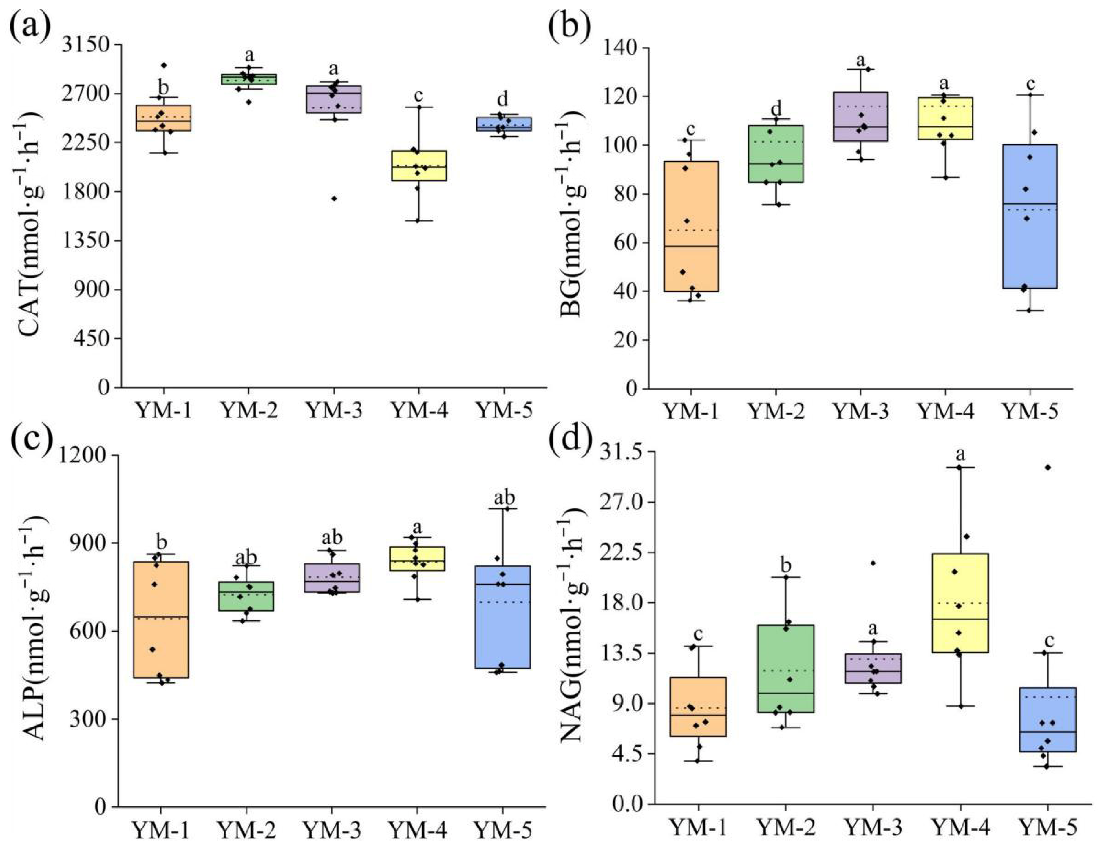 Biology 14 01788 g003 Biology 14 01788 g003